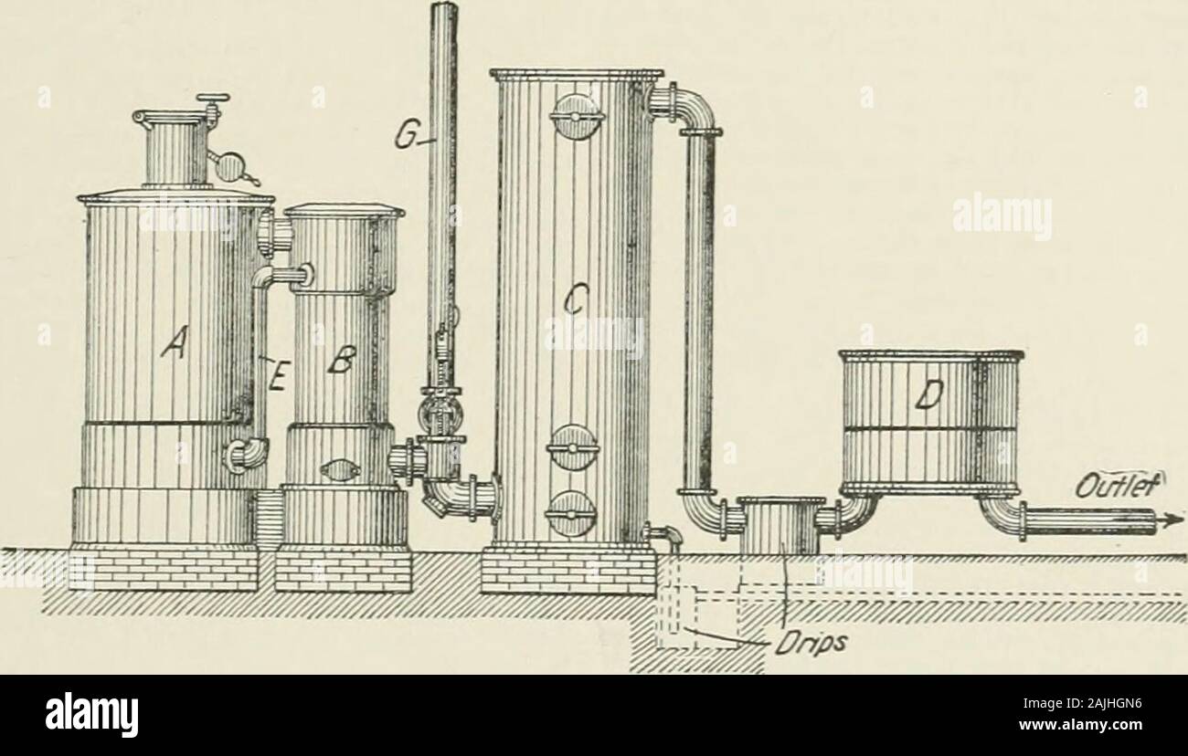 L'Americana; un riferimento universale biblioteca, comprendente le arti e le scienze, letteratura, storia, biografia, geografia, commercio, ecc., del mondo . ent contro thegases memorizzati nel supporto e presente in altri organi della pianta. Dal lavaggio-box,il gas passa nel depuratore, il compart- sembrano essere più costosi di quelli operatedwith carbon fossile, e quando il prezzo ofanthracite non superi quello del carbone dolce superiorea $1,00 per tonnellata, è consigliabile employa hard-carbone vegetale. Quando il coke è usato, devonoessere in piccoli pezzi di circa un pollice cubico; inquanto tendenza delle grandi-s Foto Stock