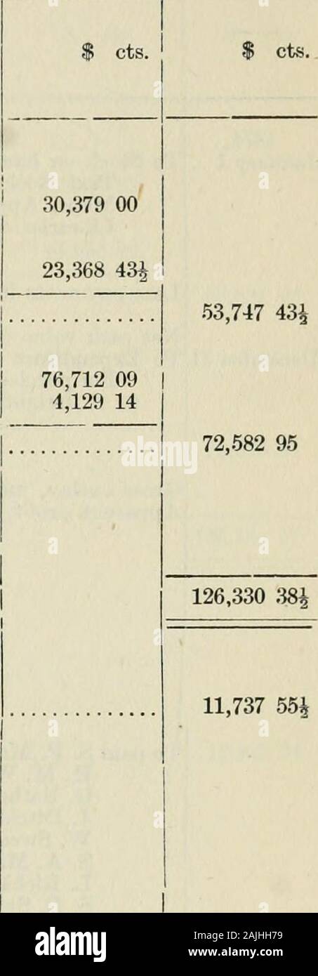 Ontario documenti di seduta, 1877, No.13-38 . st Luglio, 1873 L. Richardson, 4 mesi stipendio, al 31 dicembre 1873.. S. B. Sykes, 10 mesi stipendio, al 31 dicembre 1873 .. J. F. Canniff, 5 mesi stipendio, al 31 dicembre 1873 .. A. C. Paolo, 3 mesi stipendio, 31 marzo, 1873 W. Limone, dodici mesi stipendio, al 31 dicembre 1873.... M. Marshall, dodici mesi stipendio, al 31 dicembre 1873.. Stipendi complessivi 162,339 4,824 06 1 Costo di gestione | 22 7,163 4,574 334 11,737 Totale 55^ 24 40 Victoria. I documenti di seduta (n. 23.) A. 1877 Dichiarazione Dipartimento Educazione, con il conto profitti e perdite per 187 Foto Stock