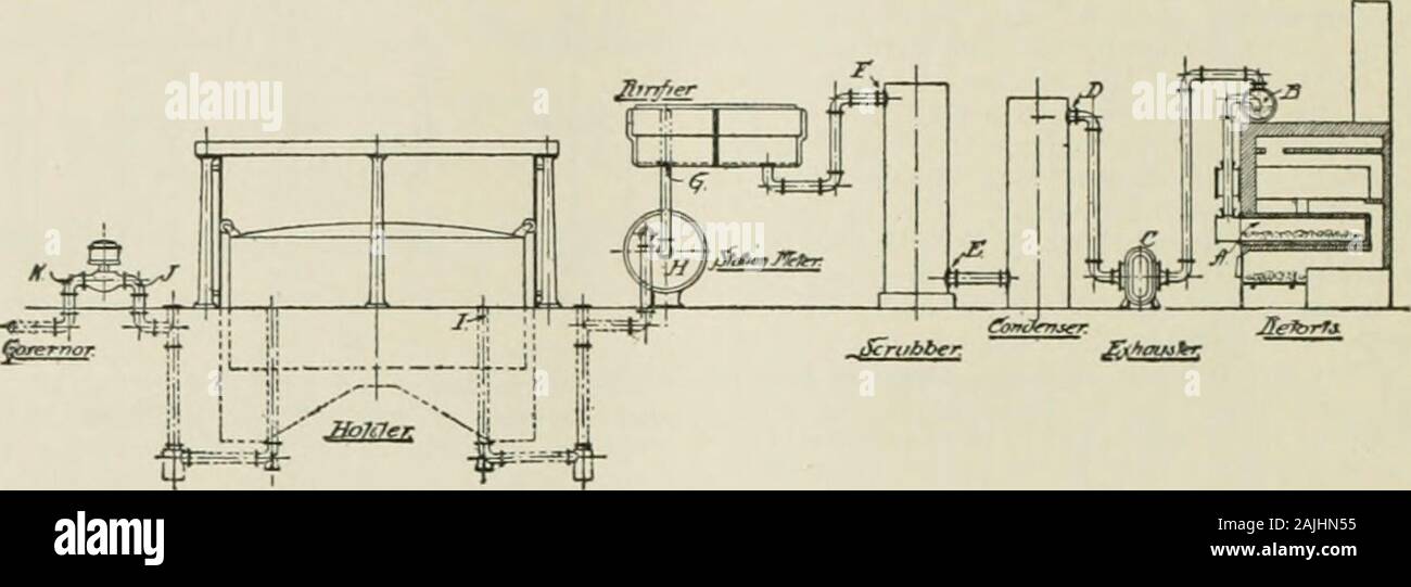 L'Americana; un riferimento universale biblioteca, comprendente le arti e le scienze, letteratura, storia, biografia, geografia, commercio, ecc., del mondo . i composti di zolfo. .-Xt F, il outletof scrubber, il gas ha praticamente perso allof la sua ammoniaca, vapore acqueo e tar. È nowtransparent, e contiene di deleterie con-stituents solo composti di zolfo. A G, theoutlet dei purificatori, lo zolfo compoundshave stato rimosso in una misura tale che gas rendersthe ht per il consumo nei locali chiusi. Thegas può ora essere utilizzato senza timore di pregiudizio toperson o tessuti. A H il gas è passingthr Foto Stock