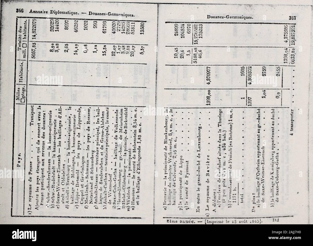 Almanach de Gotha . 3G8 Annozire Diplomatique. - Doaanes-Gennaniqnes. SC 3 -.7-2 3 -3 e.; iii? D su un es-G crmajtti t gv es. J63 ho 3 OO CT) o o 3 a  * ^î c î% m - • o i " 2 . T 1"^ 0,1 2 ÎTO Anntudre Diplomatique. -- Doaancs-GcrmaniqQe". c s .3 e mi 00 5" .-J 1 1 236042 152640122717 39333 96734 24628 62444 22215 33062; 2288628828 -""OtN. tr&GT; fi a&GT; O IQ OO 5C 3^ crT "tT V* ott td tcT esT per cd cd co - o 1 1 1 1 1 &gt; . - C;-!,. .-H.-..g.a.t-^. cft . 2 ti ^ . * . ^ . 3 • • . o2 - H. * : * : -i 3 Zum•£0 1 • • • • • • • • • 1 • • • -il s 3- -" II -£••.= • - St" tri r^-j s^.J . ii • • ^-â o s Foto Stock