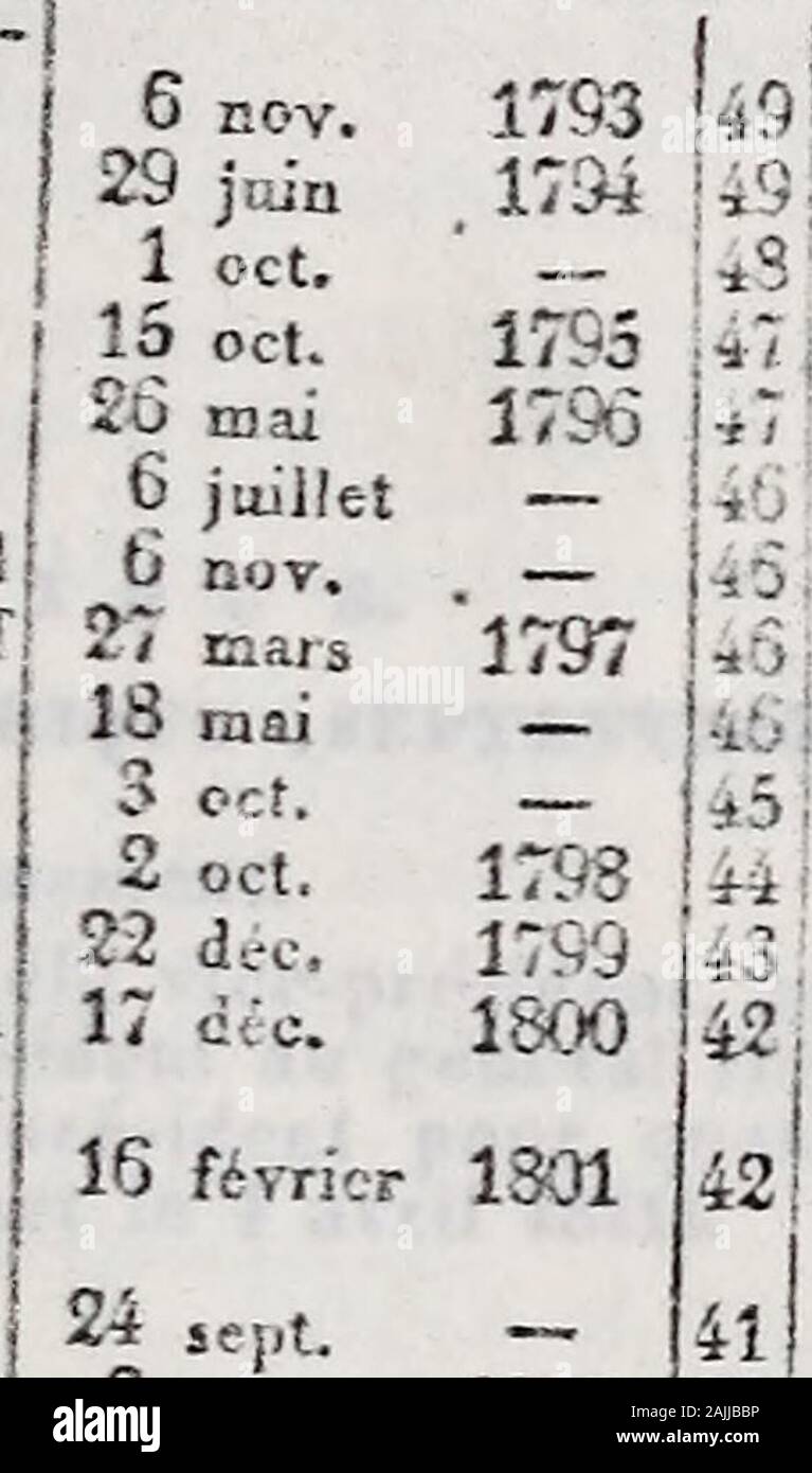 Almanach de Gotha . LçPnûcedc Lippe-Detmoldiir r. -^î^^-^î-Eber.dorfMJLfc Kci fare SAX3-G) Le Grand-Duc de Toscane Le Küi de Sardaigne . .Oo)Le Duc de Lixvnats . .39; Le IJ", de S.xc-.Meiningea^)Lc lnrice de IJoheuzoJlerii ^ Hccbng&LT;-n il) Le Prince de Schwarzbourg Sondersliauseni-jLe Duc dA.ihall-BcruLoûrg- - de ]S,-ONU.vic . j, ;J)Le Iloi dci D.;ui:-sici]es !*f.l - de Ja Grèce . .•*;^)Le Duc de Na-iau ./)La Keine Fortupal de Le Grand-D^c de MecyL-!b.,,URG-S&LT;.!,NVeriü . , . "•Y- ho L Empctrur de la Turt.uie î3) - - du Hré.il . La Rcj.ic dLojia-NC . I. 24 sept. -2 tr.ars 1805 25 avril l&oe; Foto Stock