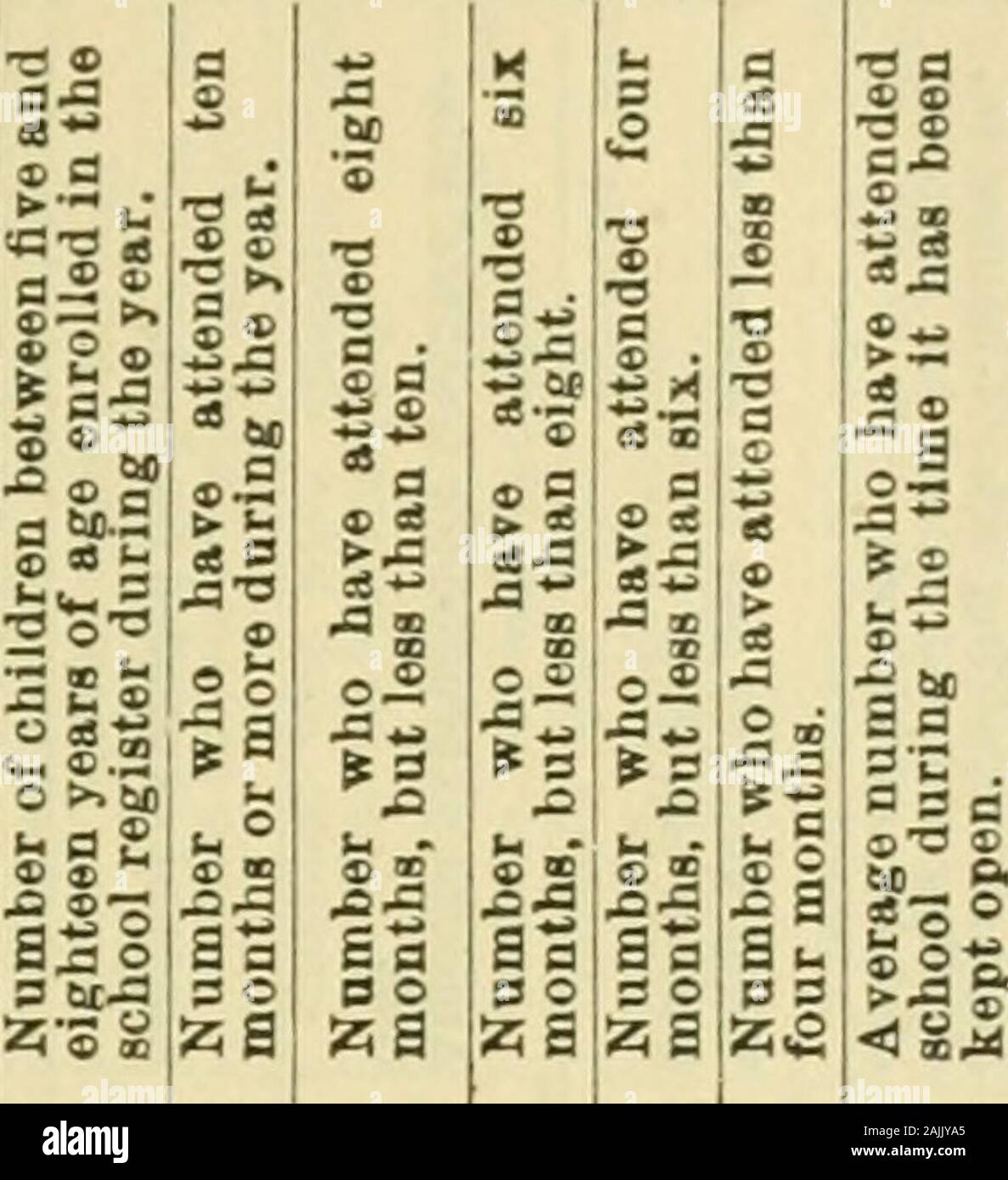 Relazione annuale del New Jersey membro consiglio di istruzione . 498 35 250 151 50 2.738 37 1 56 3.512 1.722 56.312 60 23 21.495 77.808 84 07 45,617 20 2.257 84 15,629 40 86 7,673 71,178 30 BERCEN. BIDGEFIELD. Edgewater 1 2.598 84 6,674 9,273 36 20 1400 00 51 75 921 82 303 16 2.676 73 34 4K 3.751 471.835 411,080 551,070 21 500 00 417 26 921 91 49 1.218 4.251 411.497 732.757 462.288 70 2250 00 1.025 00 1300 00 520 00 86 0061 0046 0027 00 41 19 129 63450 2430 75 381 70111 51156 83104 60 2.754 1.327 89 14 1,953 07 682 35 6 491 662.819 59 342 182.100 65 ! 833 841 4.920 14 450 002,075 00 27 5076 21 Foto Stock