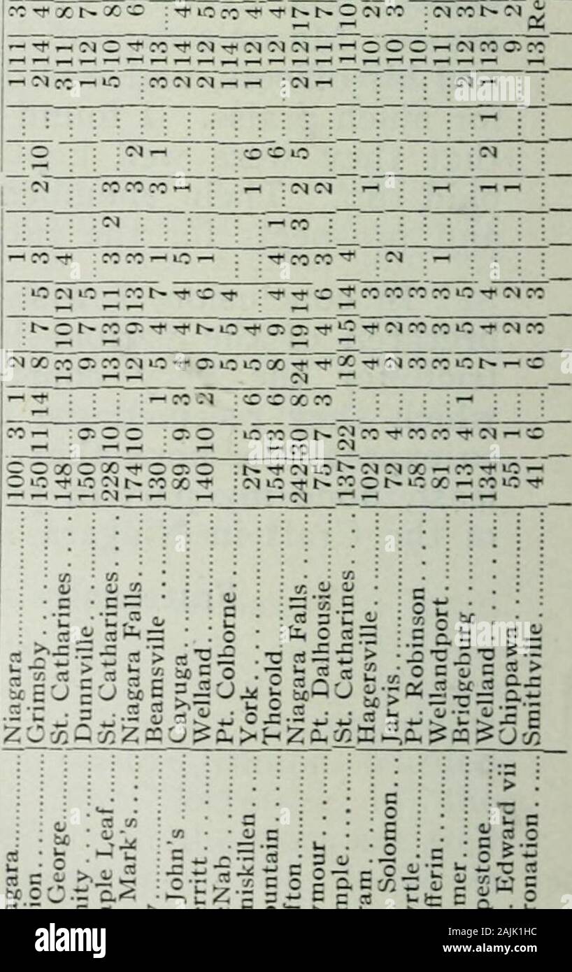 Procedura: Grand lodge di A.F & a.m. del Canada, 1914 . sjaqtasm jo aD.uajjB jSAy P3SB333Q ^ GU C^ 2 re •&GT;) cc ^ ^ (N ^ -5^ cc c^^re^c^i^^^^^ ri c^ ?- oThXcTcixcrext^ FTcc sjc-. x;^!Nrecreoo-^ sasnBO j9q:)o •snoisuadsng O. d N suoisuadsng :o snoijBuSisojj snojiEJO^sa^ suoijBiiajV •O •I w &•§ o d o ^^ V H jE3it asB Saunp3JO3Q ? S jEaX Snunp asEajouj•mutilare i[E JO DM jE^ox 1°1^ aSpoi JO -OX. Z D X < <* X - -X (N(NC^CMC&GT;3POrec"JMfOTCir5 comunicazione annuale delle Cascate del Niagara. 1914 197 TORONTO distretto Ovest n. 11. Per la maggior parte venerabile il Grand Master, Officersand membri del Grand Lodg Foto Stock