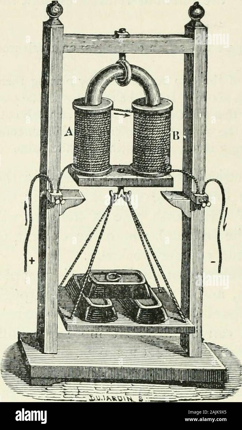 Elettricità per le scuole e collegi piano .. Nota.-Campo a causa di un  elettro-magnete.- calcolo del fielddue ad un elettro-magnete canconsider  abbiamo il solenoide e il corewhich è diventato un magnete cilindrico,