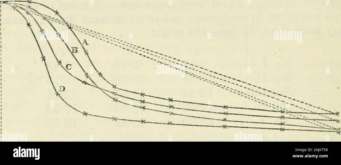 La rivista filosofico; un ufficiale di teoriche e sperimentali e di fisica applicata . uard contro un falso ratioof intensità della luce dovuta alla lente, negativi della stella weretaken in diverse parti della piastra, e una media preso. Come thelens utilizzata è stata di non falsare e della messa a fuoco lungo il bordo andcenter della piastra, quando rivolto verso il cielo o su un uni-formly superficie bianca, era sensibilmente la stessa illuminazione. Eachportion del nastro tagliato dal negativo la cui opacità wasto essere confrontati è stato posto sopra il cuneo, a B e fenditura oppositethe C. Questi erano serrati e spostato t Foto Stock