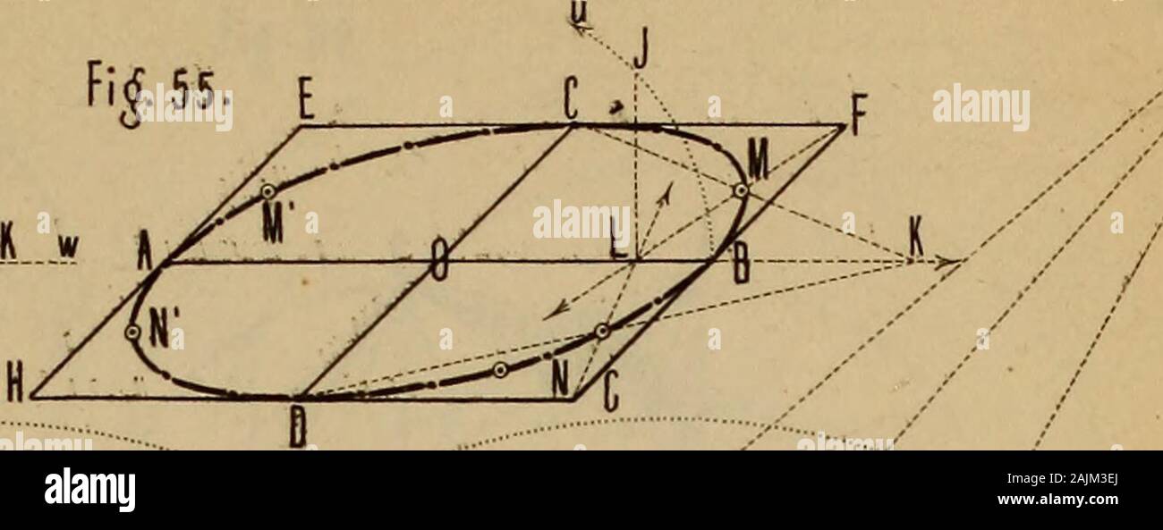 Sitzungsberichte der Kaiserlichen Akademie der Wissenschaften Mathematisch-Naturwissenschaftliche Classe . Sitzungsb. a.lc.Akad. d. W: math.naturw Cl.IVIM. lHeft. 1855. Aus a. Tt.lt. Hof - u. Staalsavuclerei TiaDcowskL. Construction des Kreises und der ellisse. Taf. m. -L'ia    C XI V o-h Fi£55. E. 4&LT; / / Foto Stock