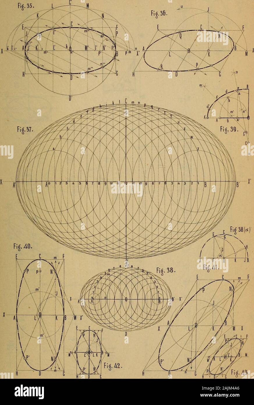 Sitzungsberichte der Kaiserlichen Akademie der Wissenschaften Mathematisch-Naturwissenschaftliche Classe . Sitzungso. d. ]C. Akad, d.W! math. natu™ GL. Xvi Bd. 1 Heft. 1855 Aus ho i.k. Hof- u. StaatsdrucXerei. FialkowsH. Constructiond.es Kreises und der ellisse. kf.YL. H D C Aus d.Ick.Hof-u. Slaatsdruckerci Sifzungsb. d.lc. Akad.d.Wmatli.naturw. Cl. IH Bd. lHeft. 1855. Tialkowski. Construxfion des Kreises uni der ellisse Foto Stock