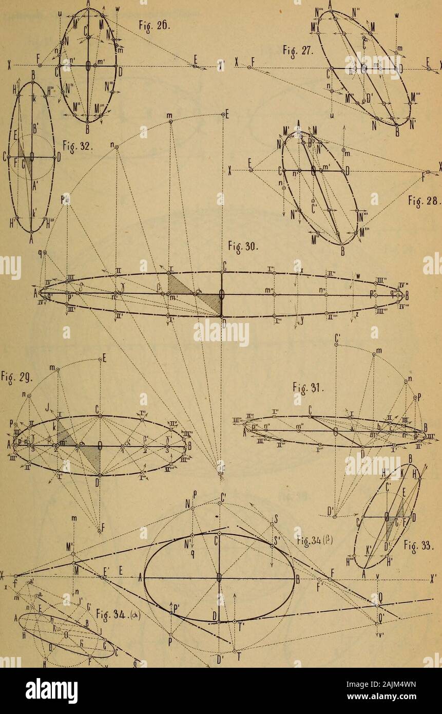 Sitzungsberichte der Kaiserlichen Akademie der Wissenschaften Mathematisch-Naturwissenschaftliche Classe . Aus d. k.lc. Hof u. Staatsdruckerei. y. Sitauigsb. d.k. Akad.d.Wmth.riaturw; Q.XVI Bd. 1 Heft. 1855. Tialkowski. Construction des Kreises und der ellisse Äu Tat T. iXxl,V . Sitzungso. d. ]C. Akad, d.W! math. natu™ GL. Xvi Bd. 1 Heft. 1855 Aus ho i.k. Hof- u. StaatsdrucXerei. FialkowsH. Constructiond.es Kreises und der ellisse. kf.YL Foto Stock