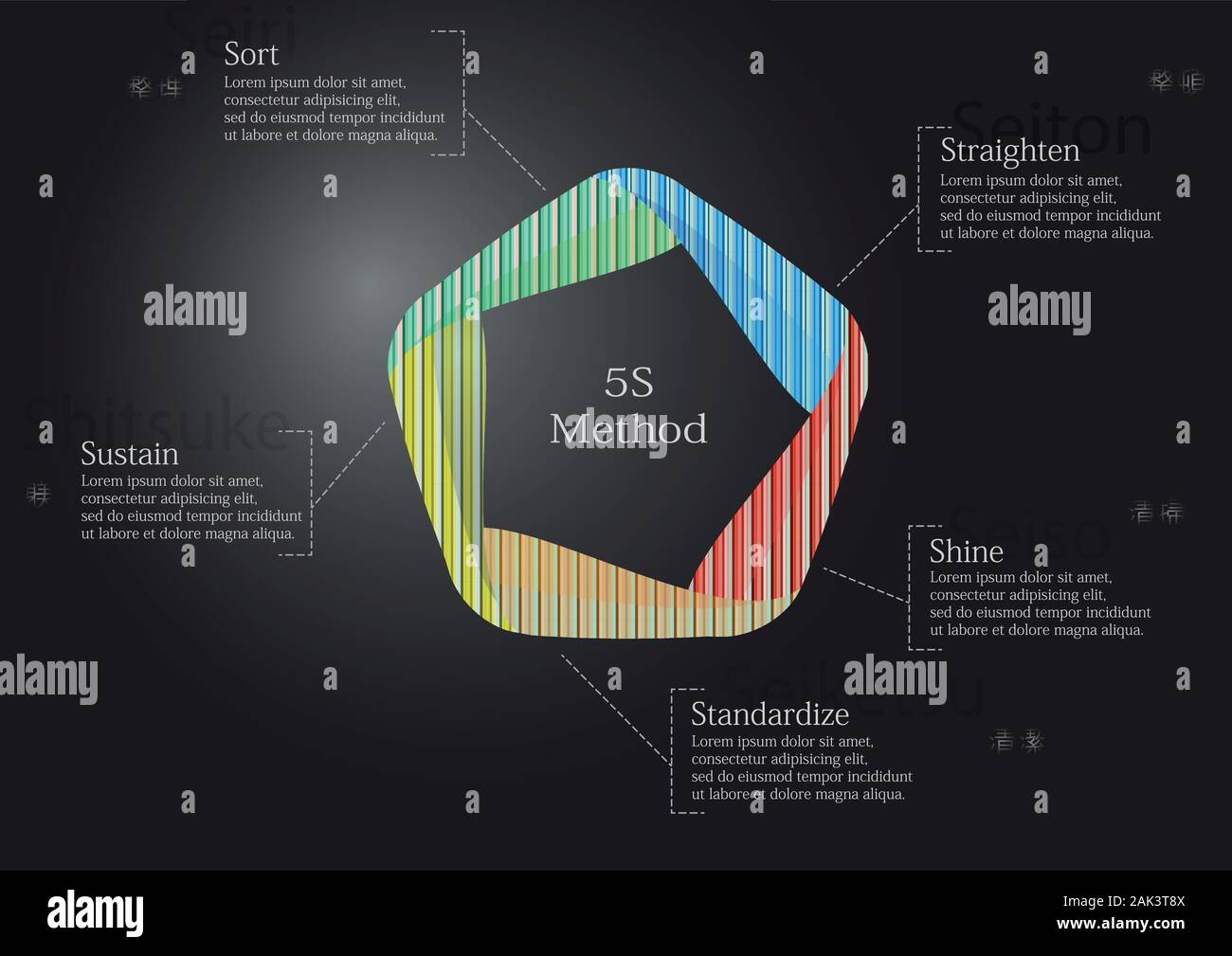 5S infografico modello di illustrazione. Un grafico è creato dal pentagono è costituito da cinque curve elementi colore riempita dal pattern e texture. Backgroun Illustrazione Vettoriale