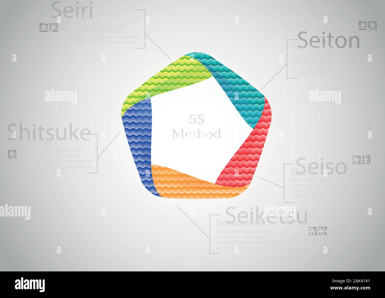 5S infografico modello di illustrazione. Un grafico è creato dal pentagono è costituito da cinque curve elementi colore riempita dal pattern e texture. Backgroun Illustrazione Vettoriale