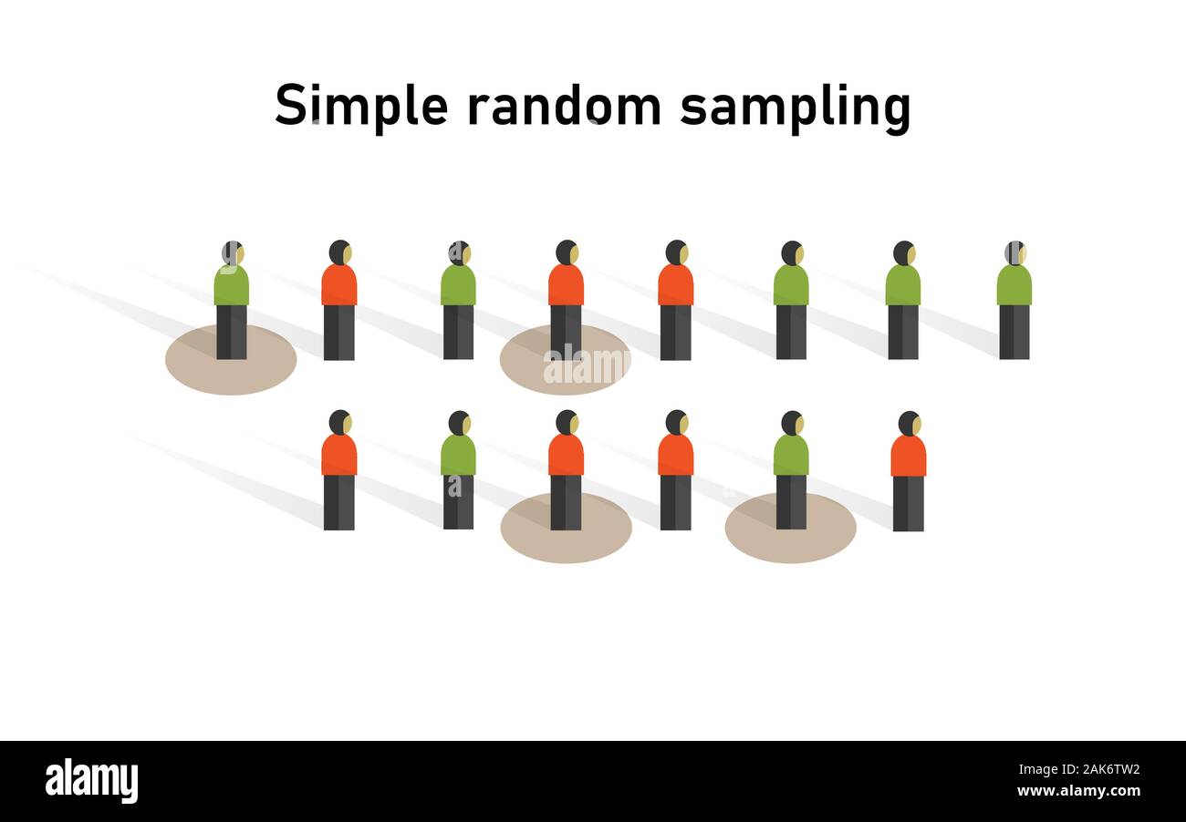 Campionamento casuale semplice metodo in statistiche. La ricerca su un campione di raccolta di dati scientifici sulle tecniche di indagine. Illustrazione Vettoriale