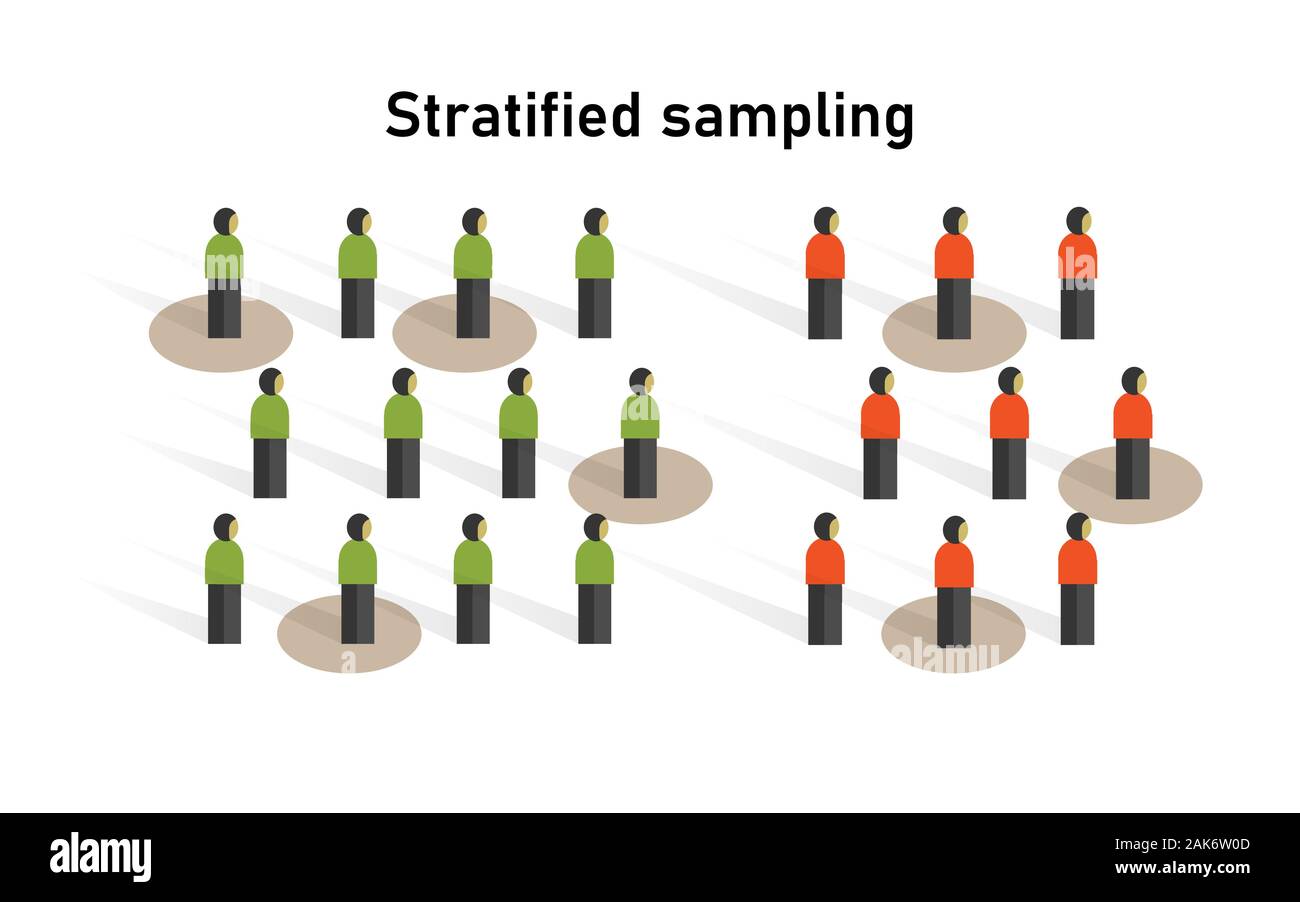 Stratificato metodo di campionamento in statistica. La ricerca su un campione di raccolta di dati scientifici sulle tecniche di indagine. Illustrazione Vettoriale
