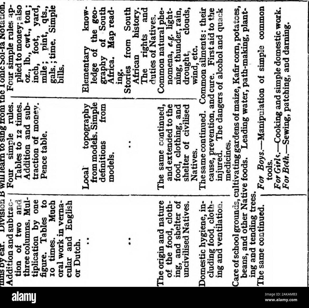 L'educazione della South African native . Iff "SS • S-3S N".Ji?2"|*ga5 n ?S-gSslg^sS II è "slittamento ji.a5lg8 . - 9 g " 9 O--3 w il^ ^1 sis 1115^come è SI Ifllltll^ Hi U ^11 ?3 o m V S3 Pli |.9|riempire III ;fi.ri a 3 i t u S •ippjsnpni 284 l'educazione della South African native 4. In ortografia inglese, che come abbiamo visto è un greatstumbling-blocco, le parole in inglese ordinario readere arealtogether inadatta. L'allievo deve solo essere in grado tospell le parole che egli dovrà scrivere. Elenchi di parole comuni,e soprattutto su quelli utilizzati per scrivere una lettera A, dovrebbe essere preparedand prescritto. La s Foto Stock