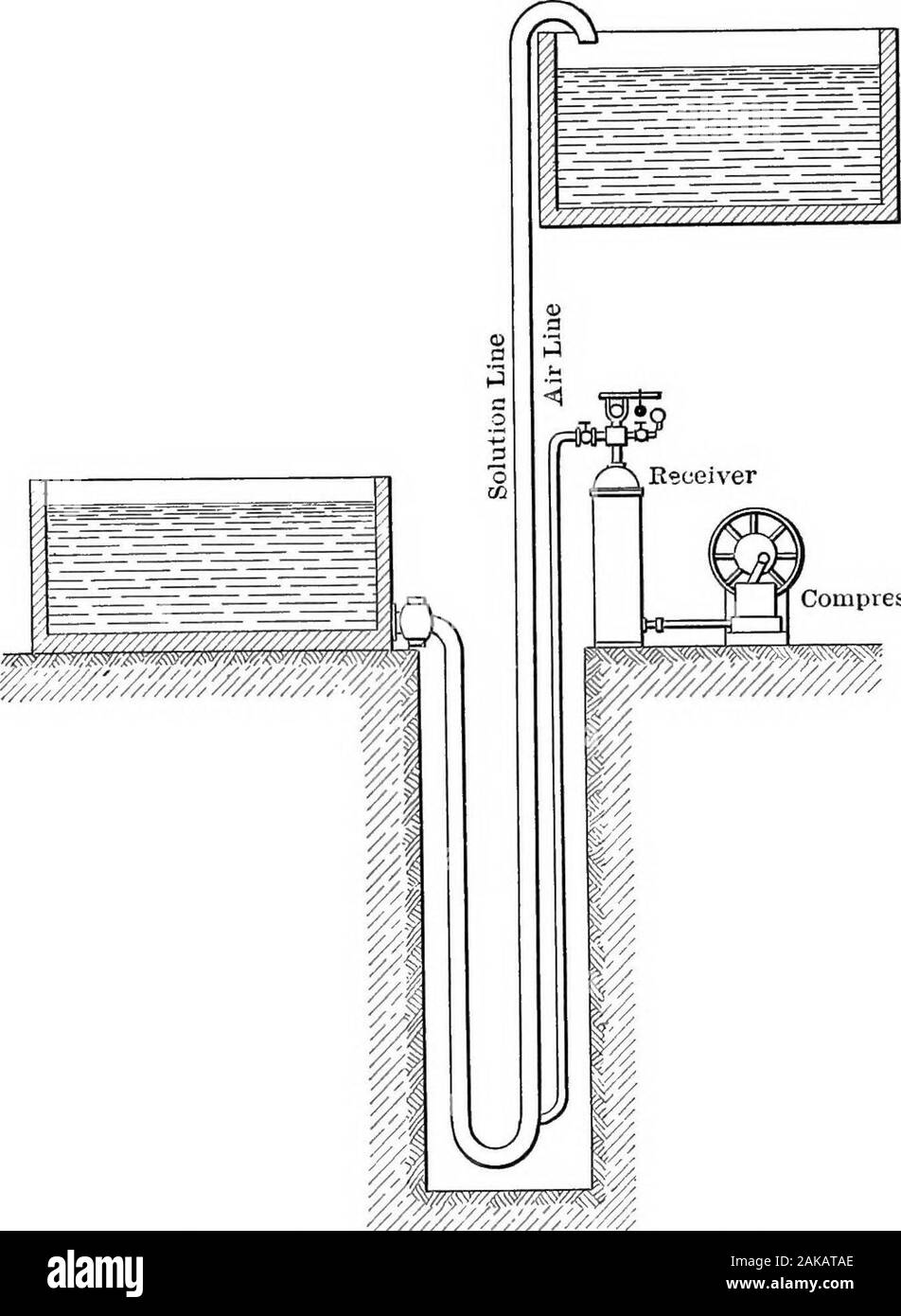 Il hydrometallurgy di rame . M acciaio colato RingCounter-sunkEivets FiQ. 106.-dettaglio del piombo Montejus hned costruzione di serbatoio. Soluzione che mostra il tubo di raccordo a fondo. 464 HY.DROMETALLURGY di rame a 8. Lo scopo di imbullonamento la tubazione per il guscio a 8 è quella di impedire che vibra-zione del fine e quindi prevenire la sua distruzione precoce. A volte le tubazioni thelead, invece di essere avvitato al guscio vengono bruciati per l'leadlining, ma questo è un modo inferiore di farlo. L'obiezione a questo tipo di Montejus è che esso non è automatico, asordinarily costruito. Si impiegano circa 5 minuti per riempire un Montejus di Foto Stock