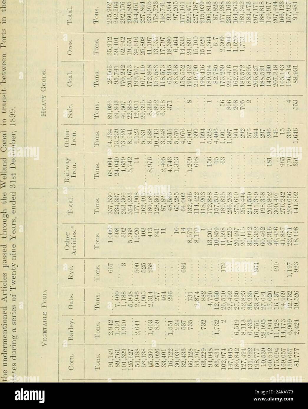 I documenti di seduta del Dominion del Canada 1901 . U jsg12.407 23,940 7,922 14,4"113,517 17.1141;15,232 16,215 42,1599,0255,578 T..11-. 248,894188,106 240,601121,393 11.741 114,090146,151 210.755120,498 114,924196,326229,569 257.203270.514202,686 206,313 107.752 tonnellate.110.541254 534180,042181,12813. 177144,501169,185 114,276162,891103,075 118,811 114,938 327.3H4 192,548441,092 164,894 32H.444390. 615137,849204,004 1,110L0.2161,217 252537 975 271618 1976,5198,113 6.43318,461 8,68911,36814.17312,286 2.424 7,5941 188 -24,496 1.154 0.537 477 6 1,954 731 518 477 1,116 26 629 811 1918 27,728 1.121 52 Foto Stock