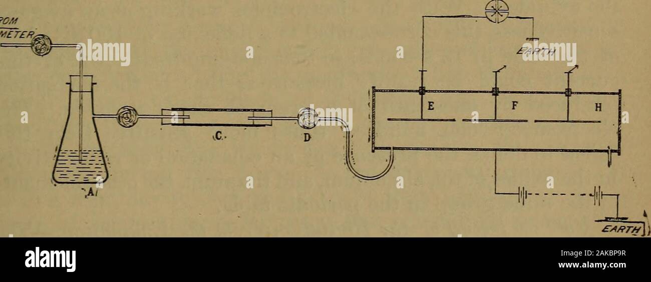 Di Londra, Edimburgo e Dublino rivista filosofico e ufficiale della scienza . ineradiation. Ciascuna particella della emanazione si comporta come se itwere un centro irradiante, produzione di portatori di carica attraverso il gas nel suo quartiere. L emanazione passesthrough tappi di cotone idrofilo e può essere fatto gorgogliare throughliquids senza apprezzabile perdita di radioattività, considerando che i vettori thecharged, prodotta dall'emanazione in comune conla retta radiazioni provenienti da sostanze radioattive, il thecontrary, scompaiono completamente passando attraverso un tappo ofcotton- o lana di vetro o facendo gorgogliare attraverso l Foto Stock