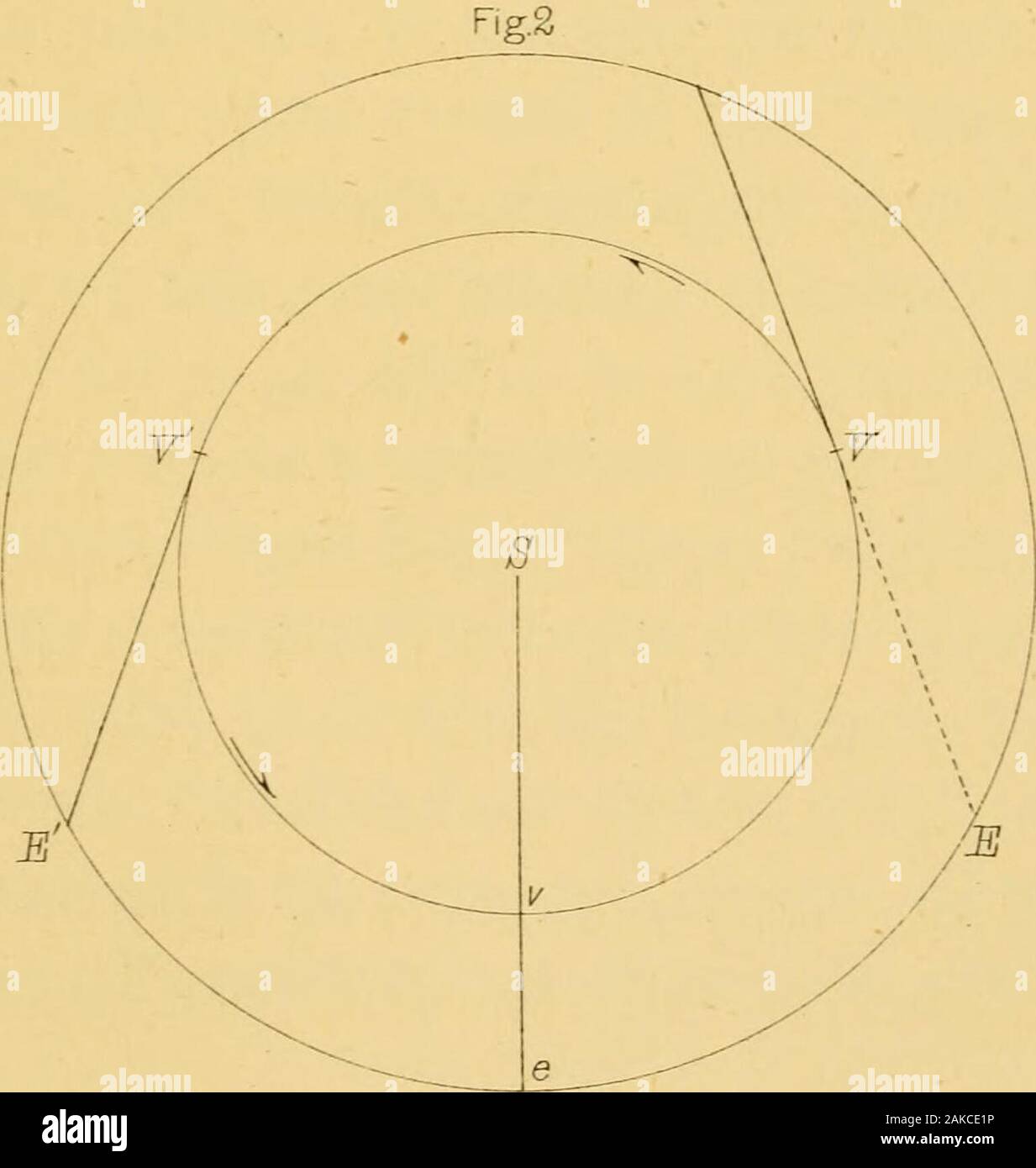 Il siderale messaggero di Galileo Galilei : e una parte della prefazione di Kepler Dioptrice contenente l'account originale delle scoperte astronomiche di Galileo . ^ JS la terra (al centro dell'universo). S Sole 0 centro di eccentrico. D center erfPlanets epiciclo. Punti YYstationary. S v vprojections di SYYon l' eclittica di cui^ è il centro.. S il sole, al centro del sistema solare, v e le posizioni del pianeta e la messa a terra a congiunzione.VV^punti stazionari del pianeta, ^^corrispondenti posizioni della terra. KEPLERS continuazione. 97 veder col sen in modo stesso quello di morire non rintelletto dubitavapunto. Foto Stock