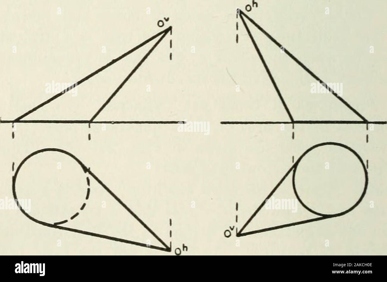 Geometria descrittiva . Fig. 261. Fig. 262. Fig. 263. Cono nel primo quadrante; base in H; baseinvisible. Fig. 264. Cono nel terzo quadrante; base in V; basevisible.. Fig. 263. Fig. 264. Fig. 265. Cono di rivoluzione; base un cerchio nel P-piano.Mentre questi sono le sporgenze risultanti dalla proiezione XIX, § 160] piani tangenti 181 Foto Stock