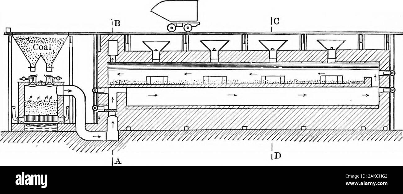Il hydrometallurgy di rame . d a lungo Reverberatories.-un importante modifica di thelong a riverbero, specialmente per il rame la torrefazione, è mostrata nelle Figg. 10,11,e 12. Fig. 10 mostra una sezione longitudinale; la Fig. 11 piano, EFIG. 12 una sezione trasversale attraverso la parte anteriore del forno al pro-tecting arch e le aperture di scarico nel focolare. Uno dei difiiculties in mano reverberatories nel minerale di tostatura per thehydrometallurgical processi è la responsabilità per fondere il minerale vicino al fuoco E. C. Vorhies, scientifici e delle miniere premere, Marzo 26, 1904. HYDROMETALLURGY 100 di estremità in rame, siamo Foto Stock