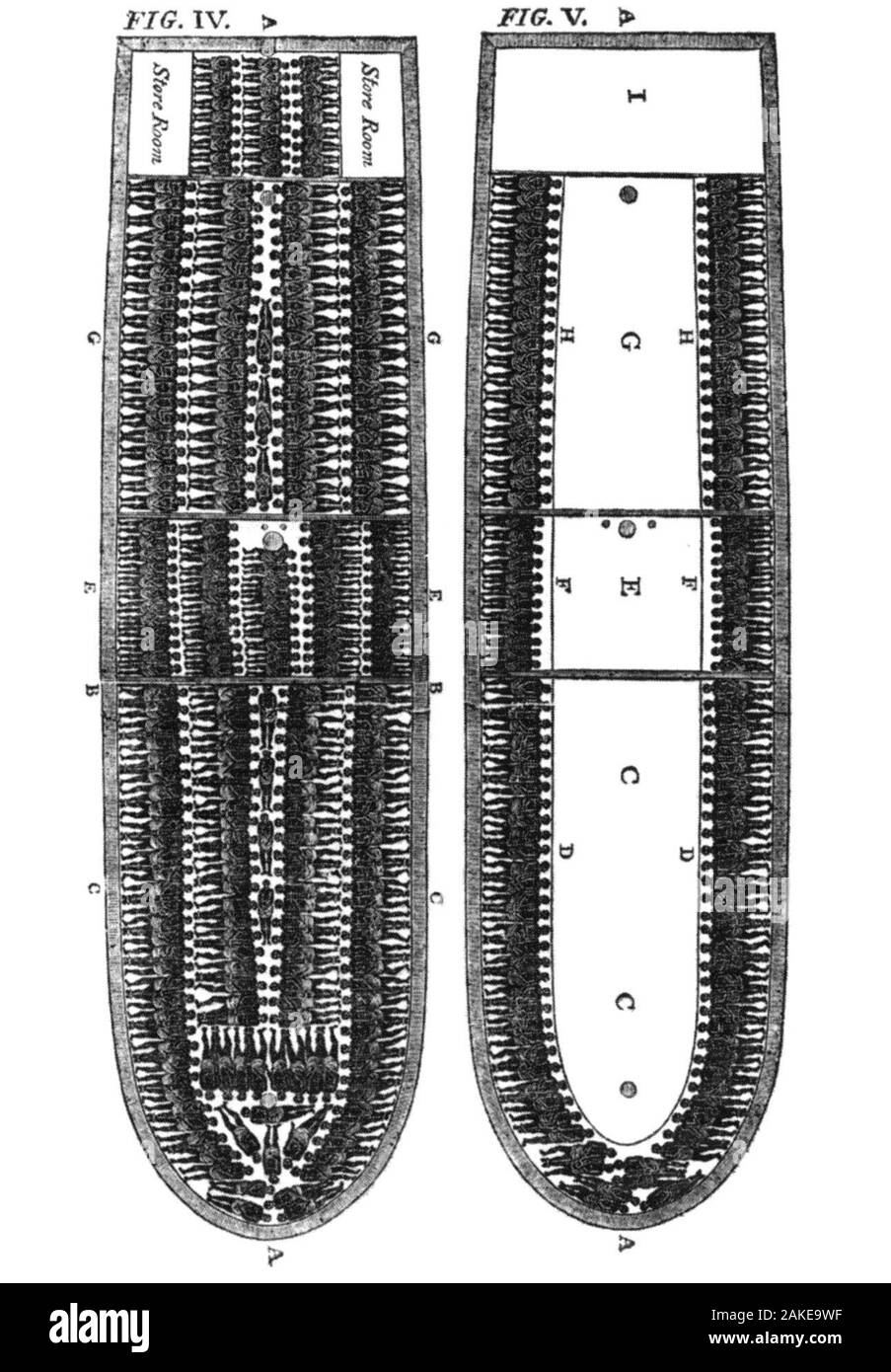 Diagramma di una nave schiava del commercio degli schiavi dell'Atlantico. Da un riassunto Delle Prove fornite prima di un comitato selezionato della Camera dei Comuni in 1790 e 1791. Foto Stock