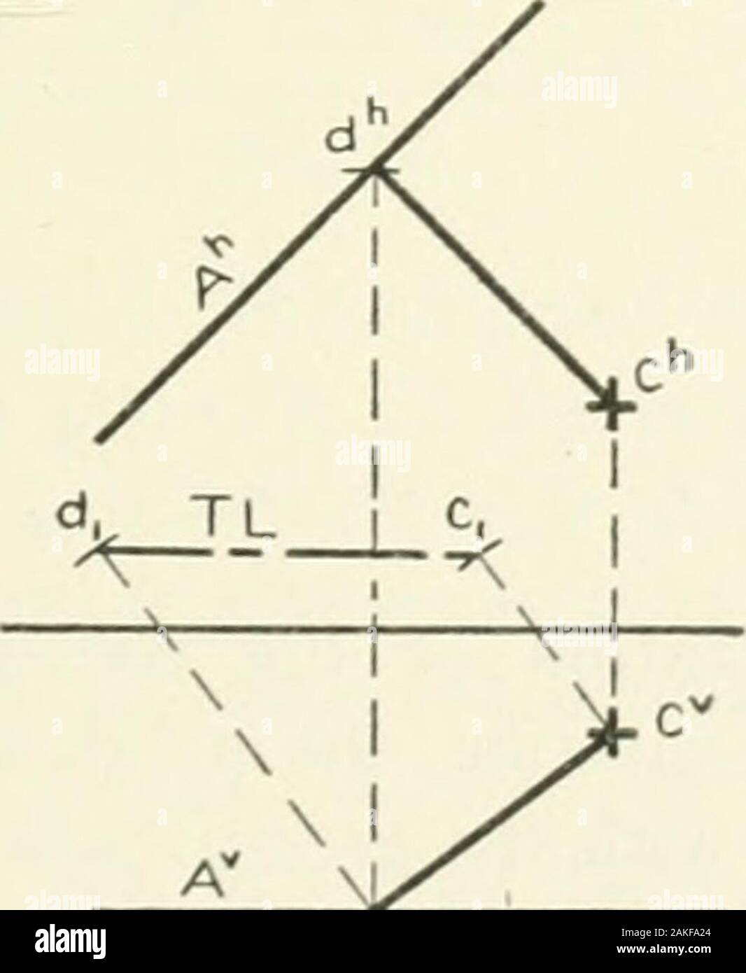 Geometria descrittiva . 3 Costruzione (Fig. 232). Lasciate che un essere la data linea e c thegiven punto. Attraverso c disegnare la linea ausiliaria B {Bh, Bv)parallelamente ad un (§ 93). Passare il piano ausiliario X attraverso thelines A e B (prob. 6, § 106). Poiché X è introdotto solelyfor allo scopo di ottenere una posizione ribaltata, ma una traccia,come HX, è necessario (§ 139). Ruotano a e c circa HX intoH. Per eseguire questa operazione più prontamente, ruotano il punto c e il Cr (Trob. 21,lavoro regola, § 138) ; disegnare Br attraverso c, e la traccia s2(Prob. 21, corollario, § 138), quindi disegnare Ar attraverso la traccia sxand parallelo a Br. Da cr la caduta Foto Stock