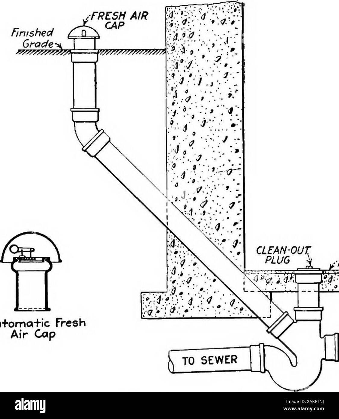 Elementi del plumbing . ot hanno anywaste scarico in essa e non dovrebbe essere utilizzato per un tubo di scolo di qualsiasi descrizione. La presa dell'aria esterna deve eseguire il più direttamente possibile in posizionedi aria esterna, almeno 15 piedi da qualsiasi finestra. Il pipesterminate in un numero di modi diversi, alcuni con un returnbend, al di sopra del terreno, alcuni con una cappottatura cappuccio, alcuni con astrainer. Quando è necessario per eseguire il tubo attraverso il lato a piedi una scatola di mattone è realizzato con un pesante strainerfitted in ottone a livello con il marciapiede in cui il tubo viene eseguito. Seil tubo viene eseguito nella casella sul lato un po' da nellaparte inferiore, la possibil Foto Stock