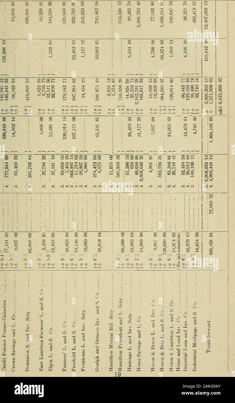 Ontario documenti di seduta, 1897, No.34-35 . •S9io!) -i.moas jaqio uq -^ ^?saSe3!)Jotn oq g 53,JBaX aq^ SNI.inp p-&GT;u"o^x t 000 t- 1-hS 5 • cs 0 cc gg?^ 10 oec 05 ? X -10 • 3510 - 05 ?^ -ri X M r-in 10 e^ -r 10 00--r .-H f . PJ f (M 0 . Ift IM 00 It; •* t- t- CF5 00 -9&LT; 1-1? -^ C^ CC "-&lt; 00CC OC ^ Oi ^CSOi-l Nr-?^ * co lo ri-i-M-F c&LT;:-jc&lt;5-rc"5iCC"*-* s*s-rc&lt;5Trcc"&lt;c":-r ^namjB^^sui jo piBd - aiuto-JO sjapjoq aaovav -ajqieiAip sjgojd ja^ •puap-lAip JO ^unooiv ?/•^uao aed a^Bjj " ^•jBa^t aqi 3ai anp pa.io"[Dap puapiAt(j u- 10 O oo Sm3 6 J t3 * S :S J CU -^ essere 18 u .t: .?:: ;?Q Q Foto Stock