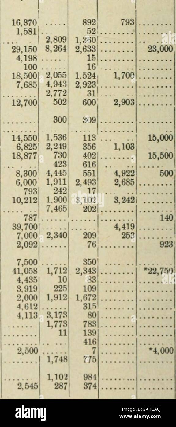 Ontario documenti di seduta, 1897, No.34-35 . 8 9482. IPO1,1661 l,r2l| 9097 1,116| 1,7681 792 4981 6031 1042 unità 5961 8121832 652,280 485,460 1,967,132 1,299.250 6?7,995 873,230 403,575 528,220 2,746,100 272,440133,505133,8851202,202203,42082,400235,580429,097163,425273,197 112,95486,191180,575156,940124,70054,281120t,615|15M30I148, .)65244,364455,8051444 3651294,245106.139363,675 172,934777.917274,700286,475154,167173.690356,0751123,830123,910121.655289,600124,0701 149,873156.410! Jb o 1-IO ?=O, S-o. $ 11,978 39,900 4.420 5,150;I282 10,774 8,303,282 785 7711370 26,994 18,804459 772,788 9,676 10,188 Foto Stock