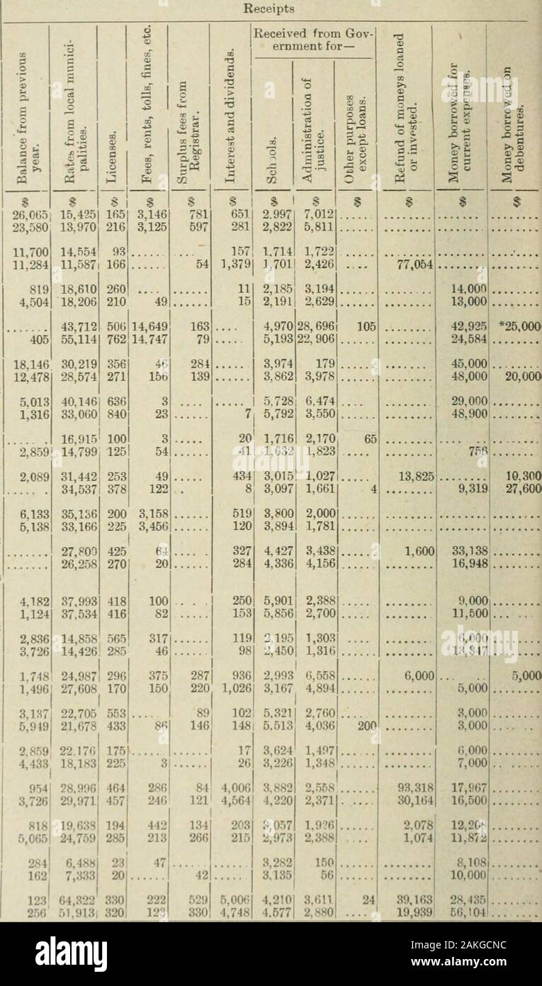 Ontario documenti di seduta, 1897, No.34-35 . sopravvalutata dalla contea conti nel 1893, e con-tained nella relazione del 1894. f comprese 3.000 dollari di obbligazioni a causa nel 1874, ma non ancora presentate per il pagamento.^inclusi $4,106 coupon dovuti ma non presentate per il pagamento. || Peing $18.000 valore stimato del nord-ern magazzino ferroviario e $600 stock di valore nella società agricola. H inclusi $23.000 per ponti. 123 60 Victoria. I documenti di seduta (n. 35). A. 1897 ST FINANZIARIA MANGIATO UOMINI T-contea Mun I C I P AL ITI E S.-ConrUj?h : 1895 ...1894 .... Haliburton : 1895 1894 .. .HastinftH : 1895 1894. * Per avanzare alla città Foto Stock