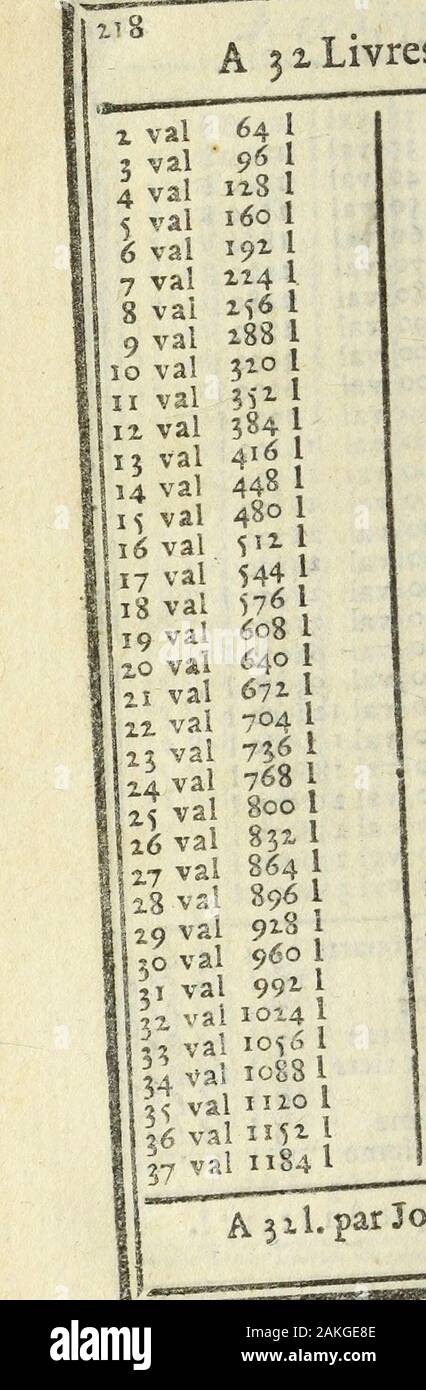 Le Livre des Comtes-Faits . oo val 93°°1 j val 405 l 400 val 11400 1 4 val 434 1 500 val M5oo 1 ^ val 465 1 600 val 18600 1 6 val 496 1 700 val 11700 1 7 val Si7l 800 val 14800 1 3 val 5 58 1 900 val 17900 1 9 val 5"9 1 1000 val 31000 HO 3 val 610 1 1000 val 61000 1 [val 6<ii 1 3000 val 93000 1 . val 681 L 4000 val 114000 l ; val 713 1 5000 val 151000 1 io val 744 1 6000 val 186000 1 val 775 1 7000 val 117000 I 5 val 806 1 8oco val 148000 1 val 837 L 9000 val 179000 1 , val 868 1 10000 val 3GV00Q 1 valval 899 193° 1 Les 3 quarti 13 l 5 f (t val 961 1 le demi 15 1 10 f j val 991 1 le quart 7 l Foto Stock
