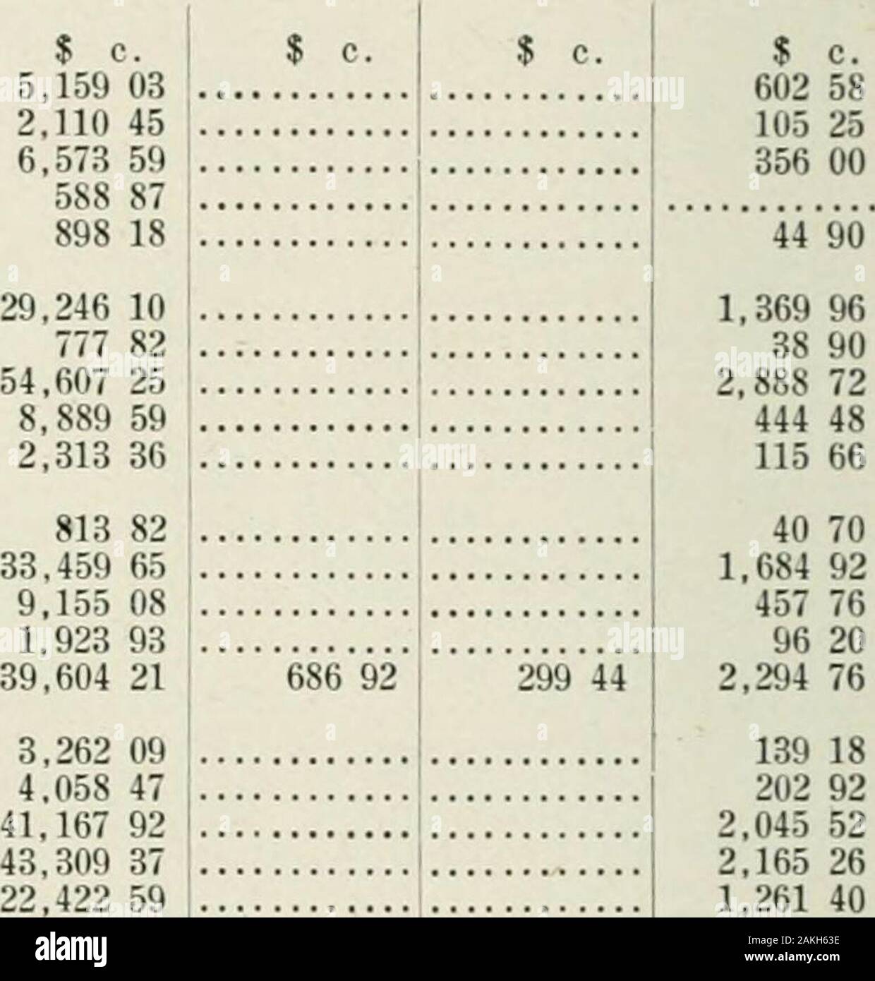Ontario documenti di seduta, 1920, No.46-50 . Linee azionato dal costo di capitale Costo di alimentazione per il funzionamento della commissione,Mainten-ance andAdminis-interesse trationExpenses Ancaster Township Bolton Bothwell Brampton Chatham Dereham Township Klora Etobicoke Georgetown Goderich Milton Norwich Preston San Tommaso Scarboro Township Springfield Stratford Toronto Toronto Township .Vaughan Township WalkervilleWaterdownWaterford .Waterloo ..Weston .... Windsor Woodstock Welland Catharines Grantham TownshipLouth Township .... Linee azionato dalla potenza Hydro-ElectricCommissione di Ontario: Don Mills Road Brady Foto Stock