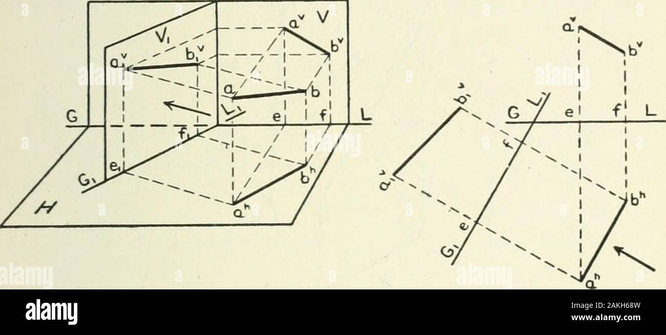 geometria del piano verticale