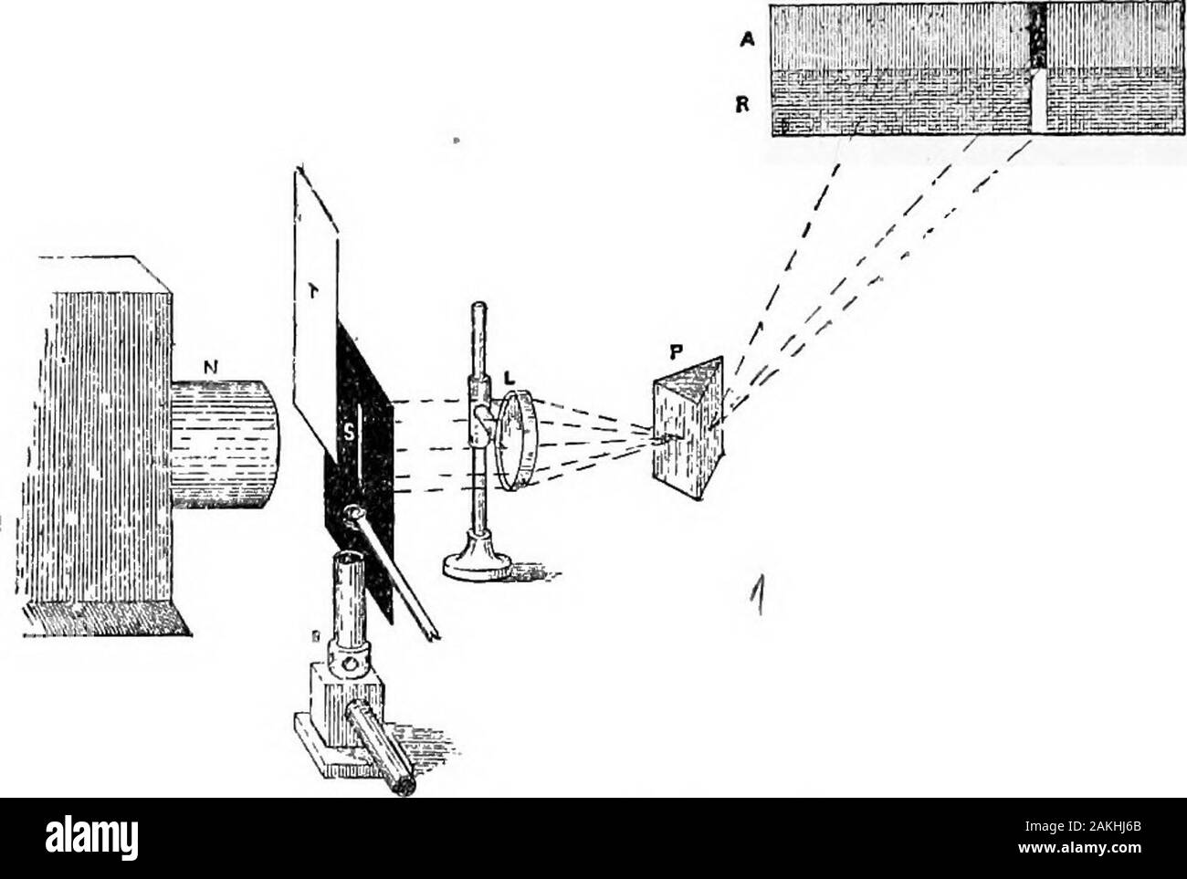 Luce; un corso di ottica sperimentale, principalmente con la lanterna . qualsiasi altro; in modo tale che quando il Sig. Crookessome anni fa, ha trovato nello spettro di qualche piombo-rifiutare volatilizzata, una nuova linea verde nessuno dei knownmetals aveva ceduto, sapeva che aveva qualcosa di beforehim fino ad allora sconosciute e perseguito la sua inchiesta tillhe aveva separato il nuovo metallo tallio. Come in istanze allprevious, la luce è stata per lui una vera rivelazione di theunknown. Litio e stronzio sono abbastanza facilmente volatilizzata in theshape dei loro cloruri, e una piccola quantità di questi sali 134 luce. [Cap. Generalmente mostra visibile li Foto Stock