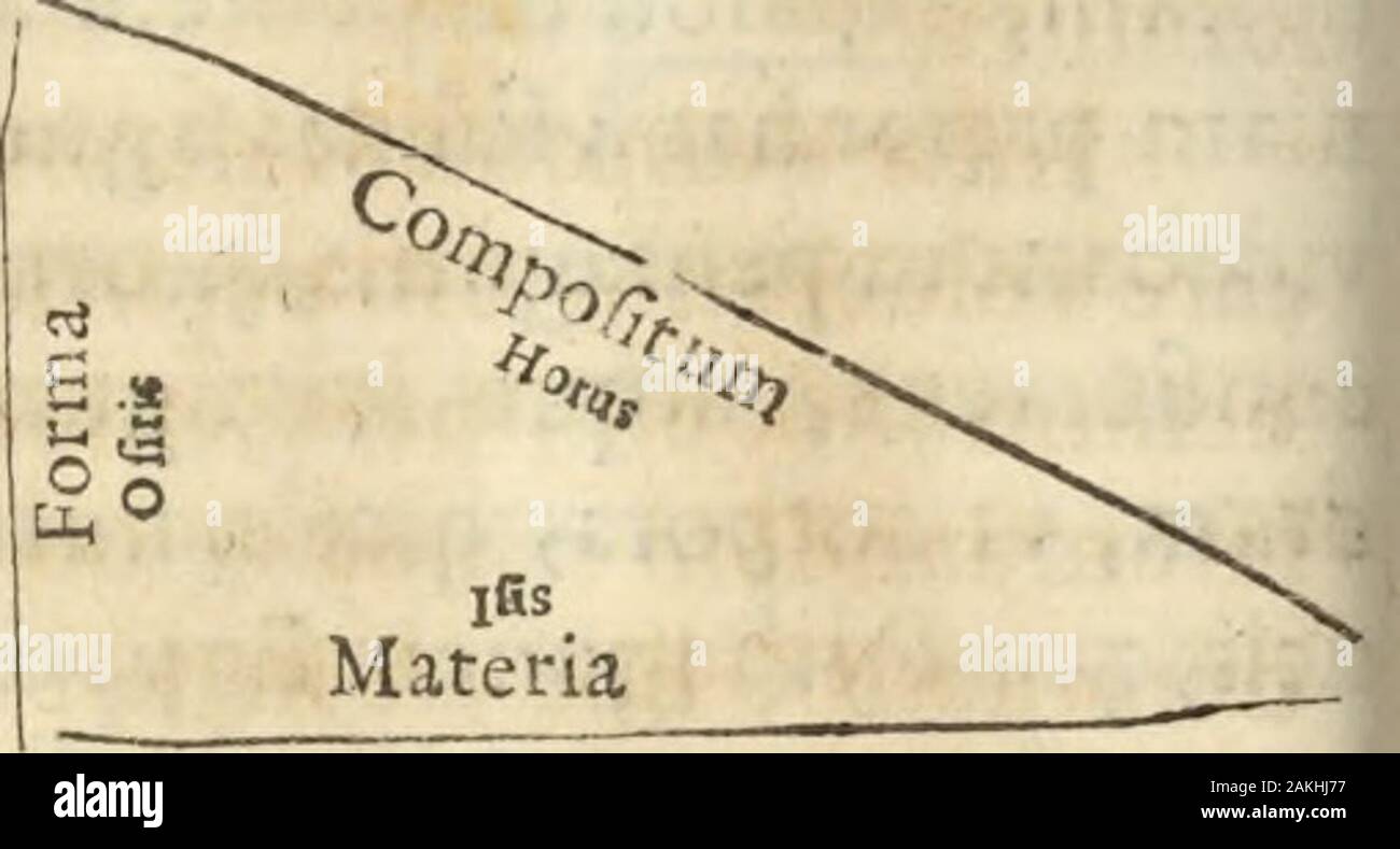 Athanasii Kircheri e SocIesu Obeliscus Pamphilius, hoc est, interpretatio noua & hucusque intentata obelisci hieroglyphici quem non ita pridem ex veteri hippodromo Antonini Caracallae Caesaris, nel forum agonale transtulit, integritati restituit & in Vbis Aeternae ornamentum erexit Innocentius XPontMax: in quo post varia Aegyptiacae, Chaldaicae, Hebraicae, Graecanicae antiquitatis doctrinaeque qua sacrae, qua profanae monumenta, veterum tandem theologia, hieroglyphicis inuoluta symbolis, detecta e tenebris in lucem asseritur . exle gignic,vfpotecomplemencum &polygonorumomnium maximuminfiniuslat Foto Stock