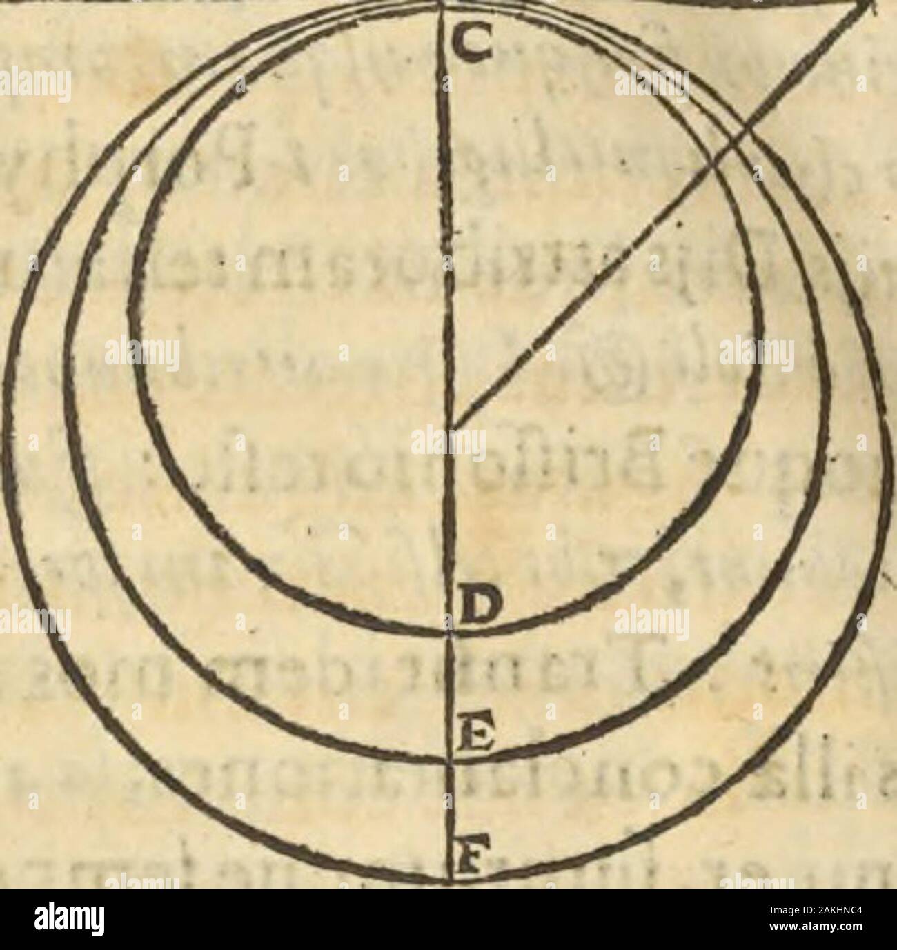 Athanasii Kircheri e SocIesu Obeliscus Pamphilius, hoc est, interpretatio noua & hucusque intentata obelisci hieroglyphici quem non ita pridem ex veteri hippodromo Antonini Caracallae Caesaris, nel forum agonale transtulit, integritati restituit & in Vbis Aeternae ornamentum erexit Innocentius XPontMax: in quo post varia Aegyptiacae, Chaldaicae, Hebraicae, Graecanicae antiquitatis doctrinaeque qua sacrae, qua profanae monumenta, veterum tandem theologia, hieroglyphicis inuoluta symbolis, detecta e tenebris in lucem asseritur . QuomodoDci infinita- lemexcirculo spesso.de-tem t Quomodo,circulus tr Foto Stock