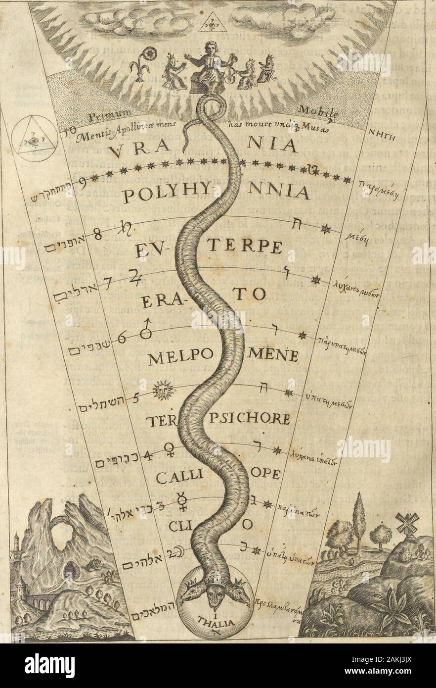 Athanasii Kircheri e SocIesu Obeliscus Pamphilius, hoc est, interpretatio noua & hucusque intentata obelisci hieroglyphici quem non ita pridem ex veteri hippodromo Antonini Caracallae Caesaris, nel forum agonale transtulit, integritati restituit & in Vbis Aeternae ornamentum erexit Innocentius XPontMax: in quo post varia Aegyptiacae, Chaldaicae, Hebraicae, Graecanicae antiquitatis doctrinaeque qua sacrae, qua profanae monumenta, veterum tandem theologia, hieroglyphicis inuoluta symbolis, detecta e tenebris in lucem asseritur . "" Tribui)ixuscaudsferpetistricipitis,quoru capitaterrsafBxareliquuc Foto Stock