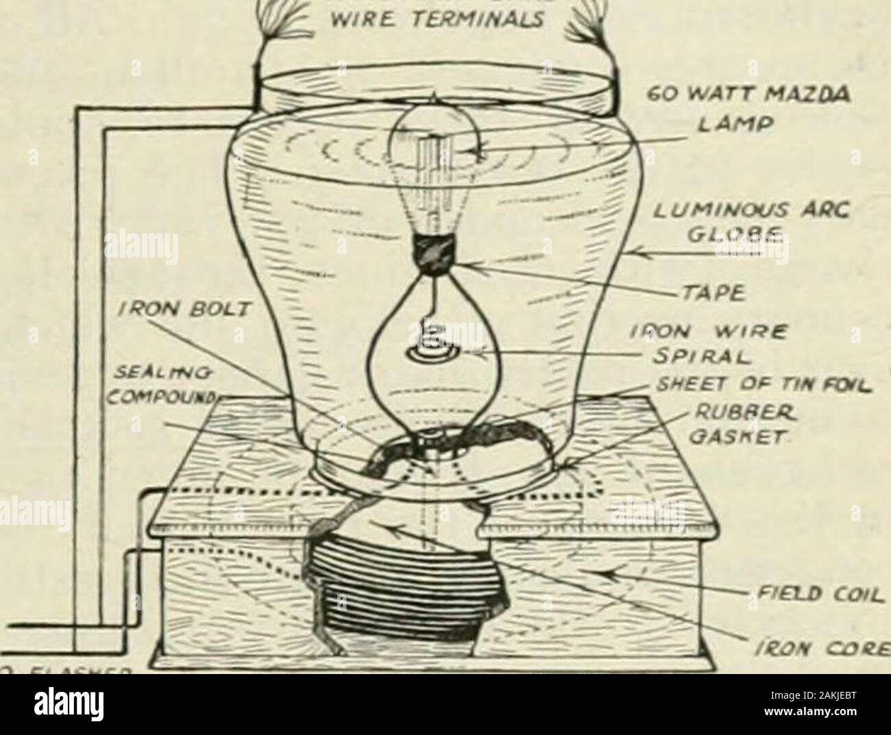 La scienza popolare mensile . Un piccolo ironpulley è stata effettivamente utilizzata per questo. Aniron bullone è stato messo attraverso la casella coverinto il centro del nucleo e la wiresfor alimentare la lampada eseguire attraverso il grupporivestimento accanto al bullone. La lampada wasconnected in serie con la bobina; thewires erano saldate alla lampada baseand ben protetto da nastro in gomma. Toseal il fondo del globo era puton un foglio in gomma e uno strato di sealingcompound riempito; un saldatore elettrico è stato utilizzato per lavorare il compoundwell attorno al bordo e circa la bolthead tt) effettuare una chiusura a tenuta d'acqua. Fissato alla base della lampada da un l Foto Stock