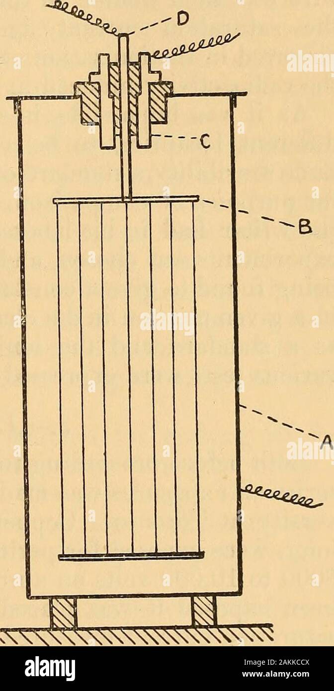 Di Londra, Edimburgo e Dublino rivista filosofico e ufficiale della scienza . Negli esperimenti ai piedi delle cascate, è stato foundthat con tali isolatori un filo potrebbe essere facilmente maintainedat un potenziale di 10.000 volt per ore anche in un drenchingspray. Il cavo esposto è stato testato per la radioattività indotta damezzi dell'apparecchio mostrato in fig. 2. A è un ironcylinder zincato a circa 30 cm. alto e 20 cm di diametro, restingon una piattaforma isolata ed avente un coperchio mobile pro fornito con una apertura flangiata in cui è stato montato un eboniteplug circa cinque centimetri di diametro. Foto Stock