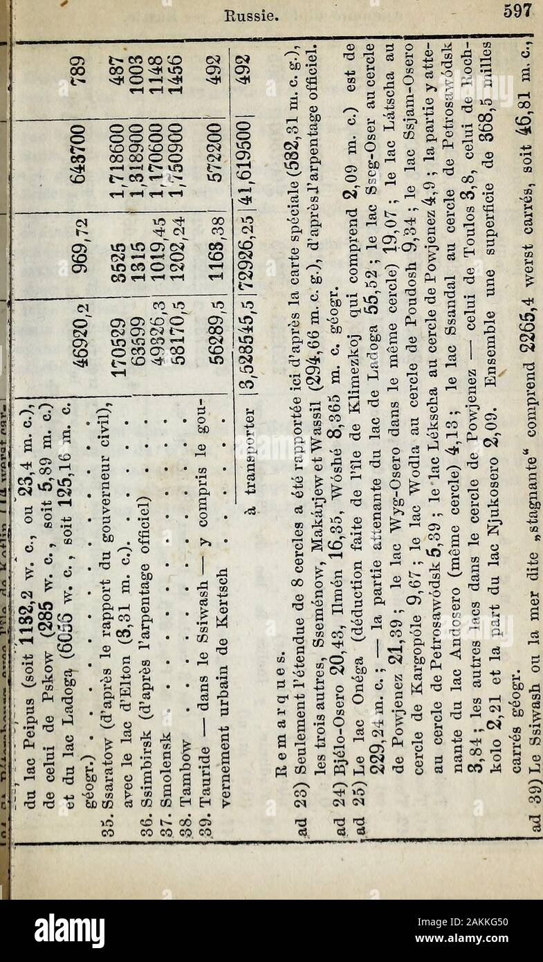 Almanach de Gotha . in 00 CO^ CO R-( c" 3 . t&GT;D 5 S S g; 2 ö ? ^2 ä CD ^S3 *f5 T-H O 05 o iH così ^ SS S g^co . ^ += Ö &ß s j^ 11e "1^ i . " Un ^ ^ § " ^ 1 - .--] CO M ^ CO Ç£3vO C . -1 &lt;* CO 05 ^ C75 s*;d^cot^coc" 1-1 ^ CO t- o sD o -• 05 vn 00 t&GT; O OQ OC CO CO vn Oî vn 00 oo o 00 J&GT; ce 00 •rj- Ci o ot. ^ ^l ^ ^ &lt;^ "rcNoo x ^ o ?!""vnooiri-5j&lt;C^-*OCO&lt;i* 00 05&lt;0 COCOCO CO CO CT- IO) CO CO o t-. (M* î: t- IM G^l ÎM 3^^. 598 Annuaire diplomatique. - Russie. CO 00 vTJ "-t ^5 . s ooo o o o vfj o o o: oCO c&GT;" CO î X CT)COCTr CO 05 Cn" CO iO ;o 00 CO CO c7&gt; 2 S Ö 43O oe Foto Stock