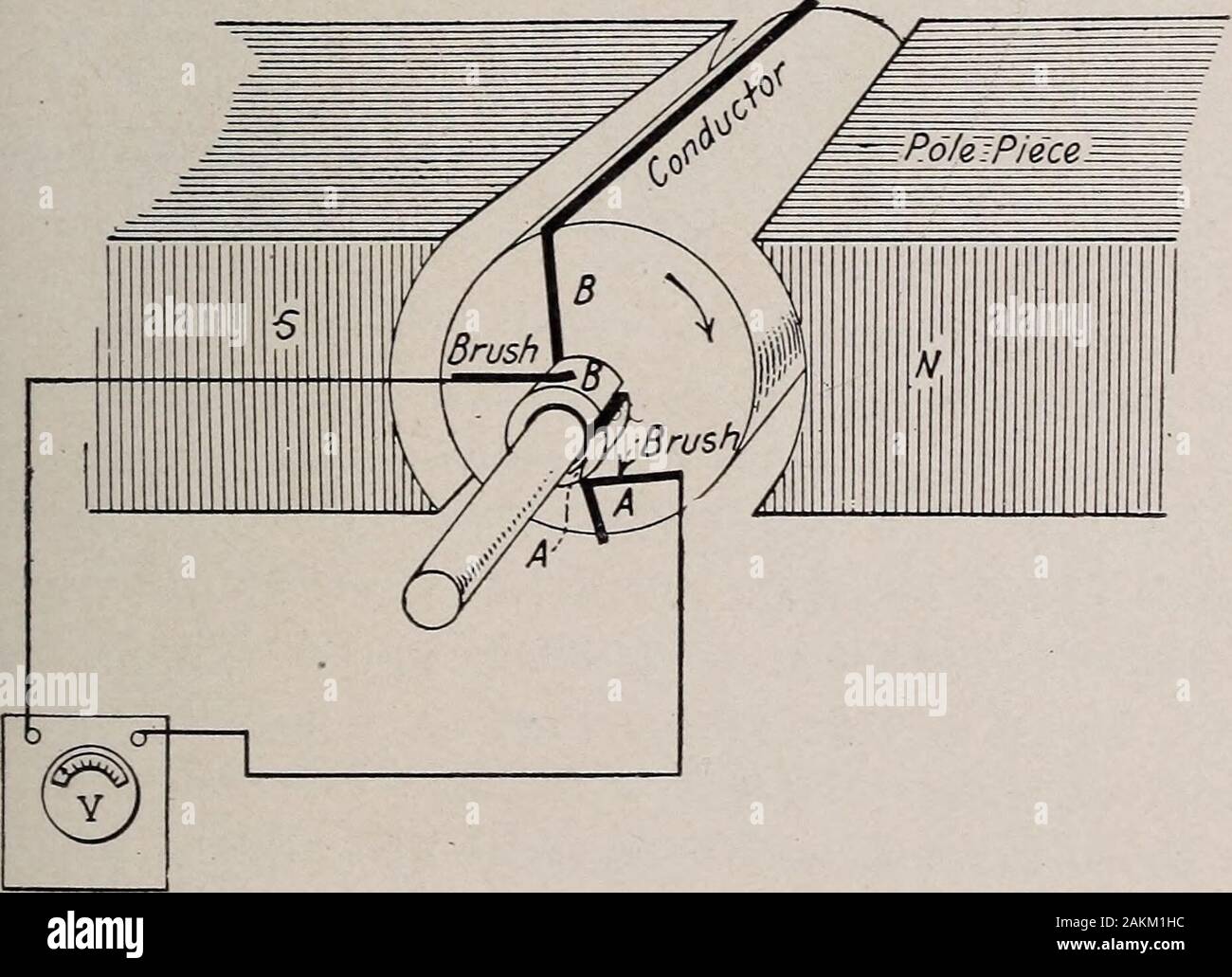 Il moderno electroplater; un libro completo considerando pienamente i principi elementari di elettro deposizione di metalli e la loro applicazione pratica e uso industriale . hecathode soltanto. Un successivo paragrafo discuterà amethod di protezione positivo i valori di corrente. In generale il generatore di indotto constructedfrom è un complesso di tre unità: l'albero, il ragno,e il nucleo di ferro. L'albero è naturalmente rivolta 63 di commutazione in acciaio di elevata qualità. La sua lunghezza e altre dimen-tanze sono determinati dal dimensionamento del generatore.Il nucleo di ferro viene tranciata da sottili fogli di ironhaving magn speciale Foto Stock