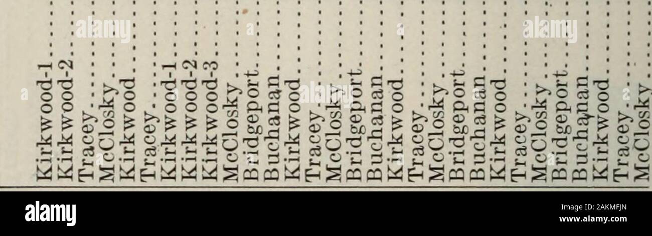 I campi petroliferi di Crawford e Lawrence counties . 99J- paiejiouad ssgiupnix liONlON fOMf ^ -r &gt;o &gt;- C - - *199j-doj o; qidaa; 0 CM O &LT;0 CM 0 CM CO irf c. g o cd c3 G£co&lt;2 " ^.2.2 03 O2* un 9 A a J J J O O O O   &LT;N CO T •o iH cm ho £ BLATCHLEY] tabelle di dati di pozzo. 349 55 JS £ - m , i- co co o o c°°8 CO! Re Mi- co n 3± 83 O 5 WS tea OoqH s § oo a iO CO ^fC5 - CM " mi- bo 2gg 2 Oi r. N N N T Li O S N 00-*- 00 l- OS OC CM X3t&GT;.T) CO CO CO CM 1-1 PS ^H CO io-io ci CO CO CM i-l C 3s. H N !C UI U5 ul C N X iijiffliot^McDLlXta 30 CO O CI CO t- co i-1 il i-1 - - C C.I CO 0 - CM O © GU O Foto Stock