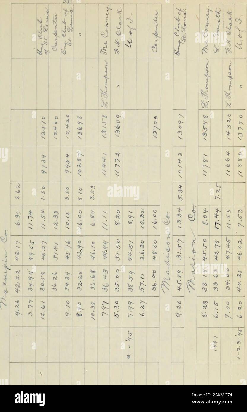 Uno studio dell'Illinois brace : con un nuovo metodo per la determinazione del loro valore calorifico . f . i V *• * 0?x&GT; &gt; J. x"0 RX 0 Ox Ox, ii -9 N, •v.S X. X j "N PS 6 "Io rx.j. £ I? 0 C" o PX * a fi 5 xB ". 1 1 5. Foto Stock