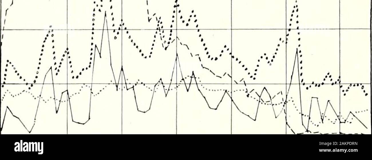 L'Illinois e Michigan Canal : uno studio in storia economica . zioni cariche incanal, il traffico è andato più e moreto ferrovie fino per l esercizio conclusosi novembre30, 1905, la quantità totale di merci trasportate tubazione acqua e spargendo anno locazioni di ghiaccio ] privilegi e varie sia 1898 $ 856.oo $1,236.21 $2,092.21 1899 1,257.00 3,211.48 4,468.48 I9OO 767.oo 1,670.50 2,437-50 HO9OI 1,077.00 MI93oO 1,270.50 1902 1,057.00 553-oo I,6lO.OO MI903 1,772.00 1,022.15 2,794-15 MI904 3OO.OO 4,372-90 4,672.90 MI905 987.oo 2,102.34 3,089.34 1906 37I.OO 2,327-3* 2,698.31 MI907 585.oo i,977-95 2, Foto Stock