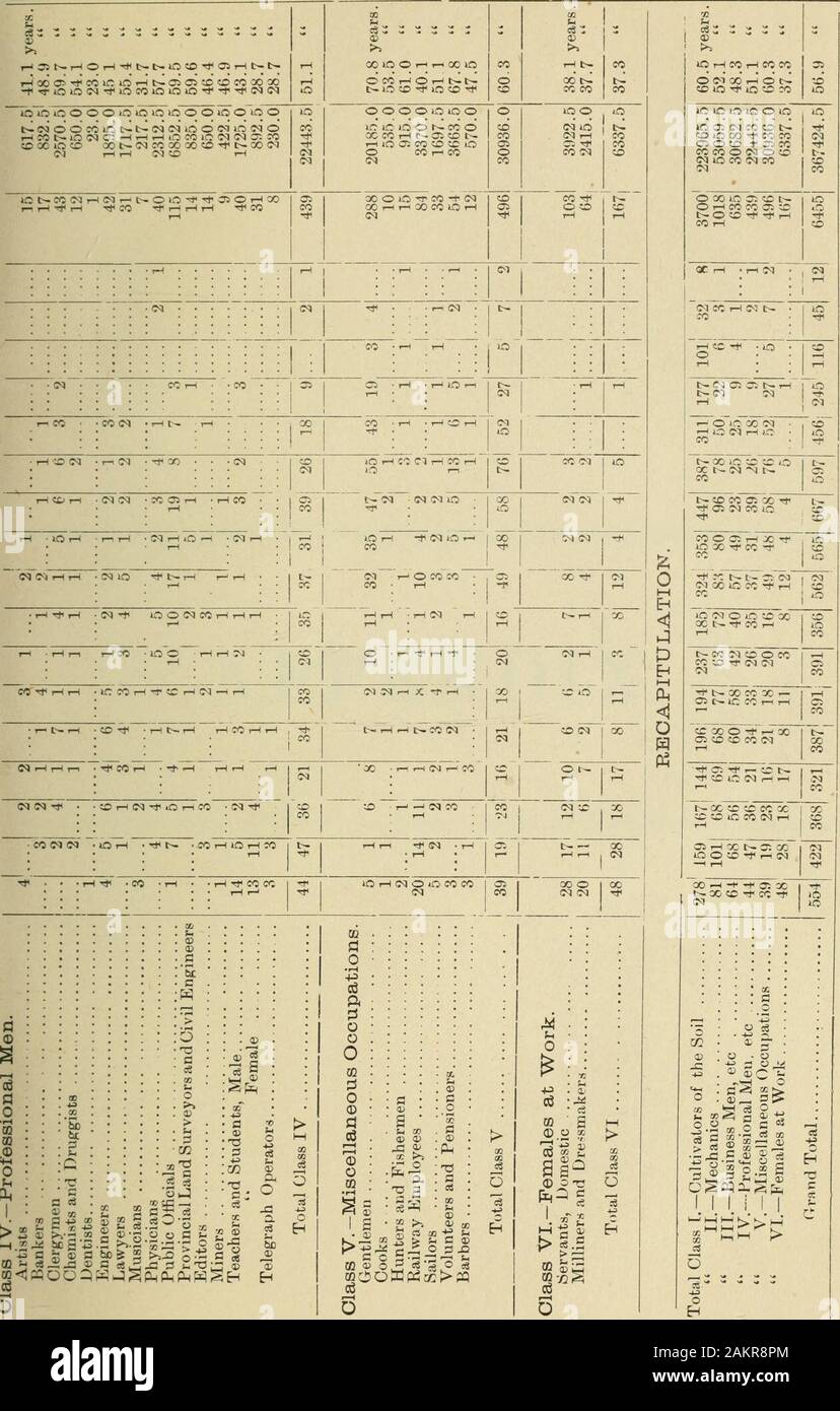 Provincia di Ontario - statistiche vitali . qq SJLBdA og o^ Qf •sa-EA^ g^ oq. o^ o f P3 H W (M O -?&LT;* t-i CO CO *rlX • - I - XC.1 I 00 OONNtHN-H • rr t&GT; •sjbqX o^ o% gs •sa^aX gg o^ 08 sjvqA 08 °1 SS *HN *Ti CO CO ^ CO IC s :iXNr:sw •sjeaiC gg 0+ OS a&GT;c o m un ?oSa .2 ^^ un O sslis ISlls QQ 0 .9 53 nr * h 1 s- a i : un c 2 è Q " T3 03 3 5 g £-5- HFC 47. &Gt;2 ?H.£ c3 m a +s oo 5 F "o -e M tn 3 5 .S ?&GT;. c £ &gt;,d APPENDICE 1 (B.G.) nascite. IV. •Ujoa ur"s •9^uii;iaa[{i •s^jdiax iocm t&gt;- CM rH co co -r- I I I CM CO È I : I •SUIMX jo jo sarej -0^ •FloX co cm?- mi rH eS CO "t&lt;t-H r Foto Stock