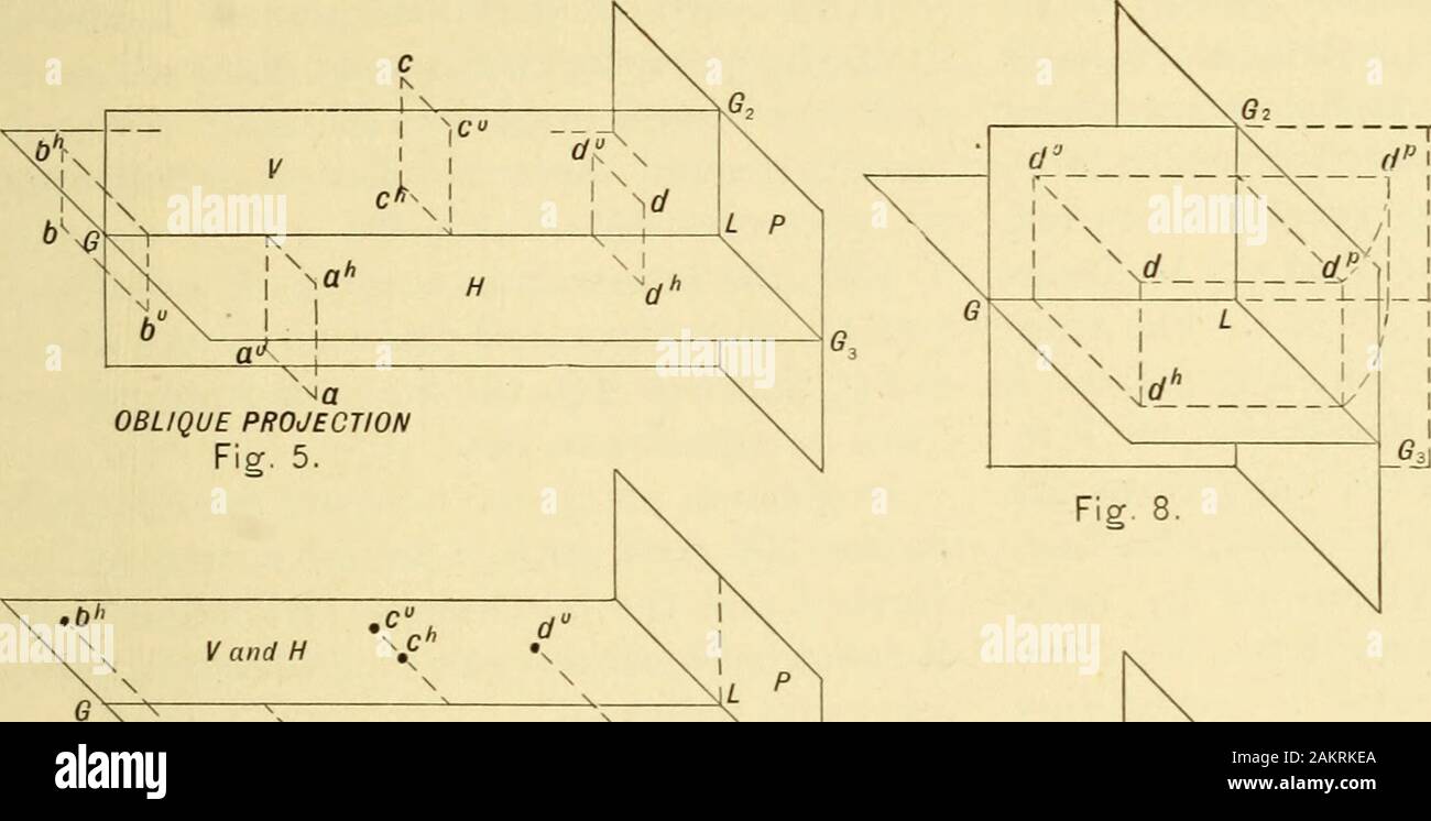 geometria del piano verticale
