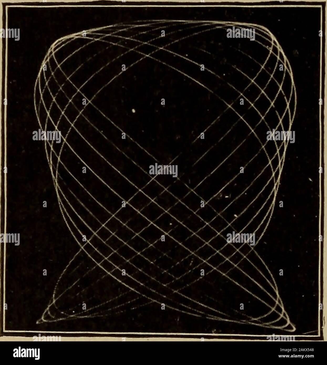 A portata di mano di uomo e di officina Laboratorio htline .. Secondo caso: rapporto di 1/2.Fig. 176 mostra la curveobtained quando il weightis deflesso e sollevato;la Fig. 177 quando deflectedand premuto. In Fig. 177il ciclo è incompleta.orizzontale di movimento componentof muore fuori rapidamente,e prima che la retromarcia halfof il ciclo viene raggiunto thependulum ha perso forza itsdirective. In Fig.176 si sarà notato che la contrazione delle successive loopsis dovuta alla caduta di ampiezza del pendolo. Caso due presenta anche una condizione limitativa mostrata in Fig. 178.Qui il percorso è una parabola, ed è interessante per n Foto Stock