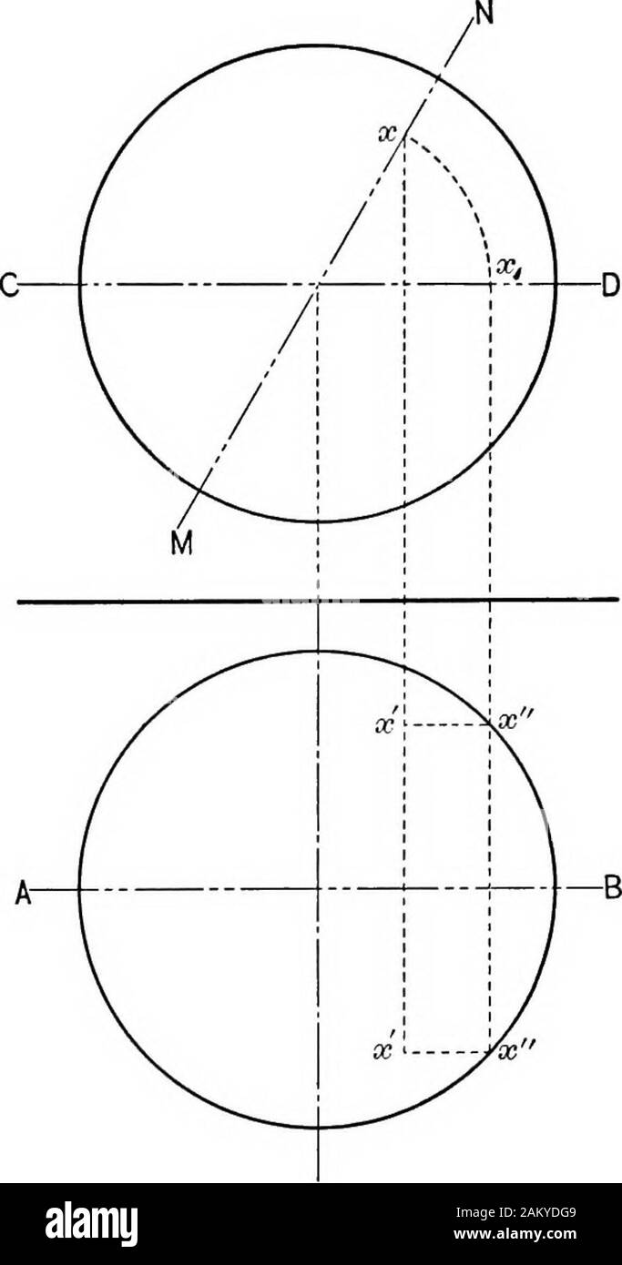 Gli elementi essenziali della geometria descrittiva . fintersection. Capitolo XVISURFACES di rivoluzione 114. Una superficie di rivoluzione è rappresentato in un disegno dail proiezioni del suo meridiano curve, o sezioni. Questi me-ridian curve sono sempre piani takenin attraverso il axisparallel ai piani di pro-jection. Così in Fig. 114,la vista in pianta della sfera isthe proiezione del curvecut dalla sfera da themeridian piano AB; e theelevation della sfera è theelevation della curva cutfrom la sfera da me-piano ridian CD. 115. Per assumere un punto sulla superficie di una superficie ofrevolution one p Foto Stock