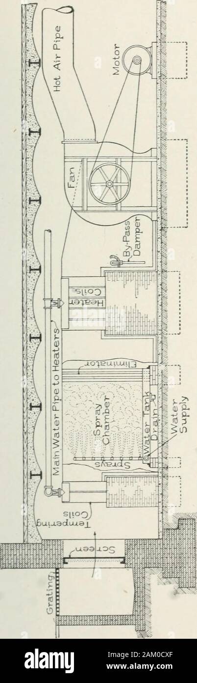 Dell'enciclopedia di riscaldamento, sanitari e igiene; un riferimento completo lavoro . sirable per fornire una qualche forma di filtro forpurifying esso prima di consegnare alle camere. Se l'aria-quantità issmall e vi è abbondanza di spazio tra la bocca di ingresso di windows eil ventilatore, schermi di luce la garza può essere utilizzato per questo scopo.Il panno deve essere congiunta alla luce ma sostanziale cornici di legno,che può essere facilmente rimossa per la pulizia frequente. Questi schermi areusually istituito a dente di sega in modo da dare come molto sur-faccia come possibile nel minimo spazio. Un'altra disposizione, utilizzato in caso di grande volume Foto Stock