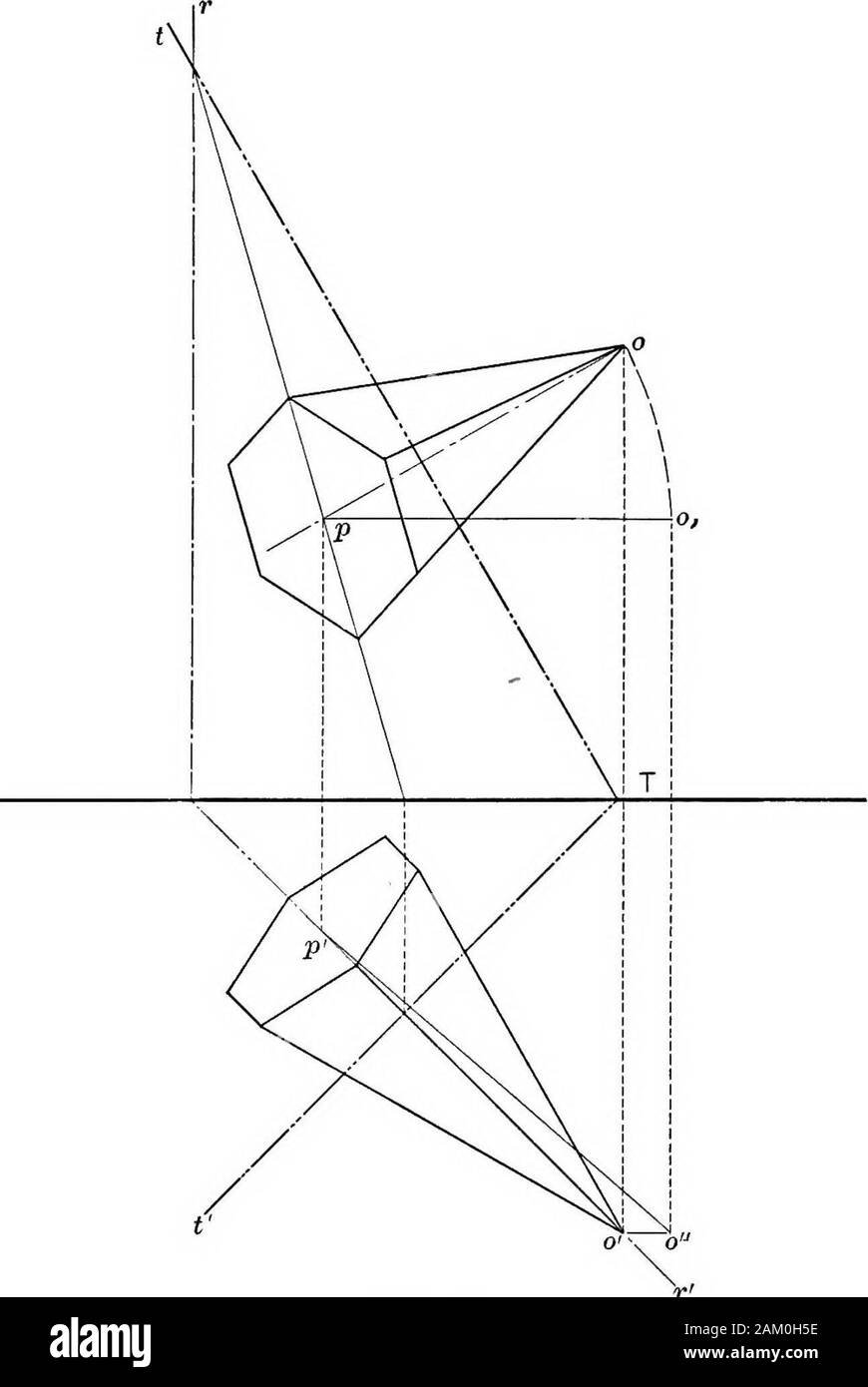 Gli elementi essenziali della geometria descrittiva . La distanza più breve da un punto a un piano isthe distanza perpendicolare dal punto al piano. Se theperpendicular essere aspirata dal punto al piano dato eil punto in cui la perpendicolare trafigge il piano di essere trovato,la distanza tra questi due punti sarà la distanza requiredshortest. Costruzione. In Fig. 55 Il problema è trovare il altitudeof la piramide la cui base hes nel piano T e il cui apice isat 0. Da 0 disegnare un hne perpendicolare al piano T. (SeeObservation/, articolo 23). Trovare dove questa Hne trafigge il piano Tby articolo Foto Stock