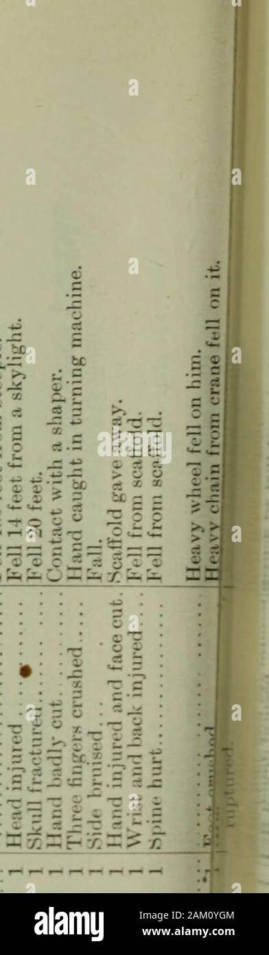 La manodopera gazette Luglio 1905-giugno 1906 . "B S -  ? : Â Â£ * â c x i ^c5 â â z - â fes u.B - mi^fTl^!:^ Z = S &gt;./.---/. Z---Z- .^^-Z- &gt;rZ o - â ¢/.â â â - . Â ¢ â ¢/.r ^.2. Â£   tt  : - z l£ 4 Q : BJ g **- i^ -g z ( Ms ^. ^ â B S Â© ^P - - - : acu P..S5 -v-^-n- - - - -   .0 Â"c â ¢ ^i = g - BSdJBO 1 jf 2T = U â â ? = = ? ^.s^-s-s = - * 53 - 1â"¢ 3 :c::o :.S pq * S â iA Q &gt; 588 DEL LAVORO GAZETTE Novembre, 19; fe â¢paanfuj â¢P^MM un | Â£&lt;8 &lt;- come1 2 ^2 ;2Â£ Z 5 .,2,2 S   -2 T J=. - Â -r. Â Z .8 8 g-P-i â - ?i - n g ;- -m Â£ - TT ITT :;TT â cozo ., T3 Â§â â£ â - â / C T â¢â. Foto Stock